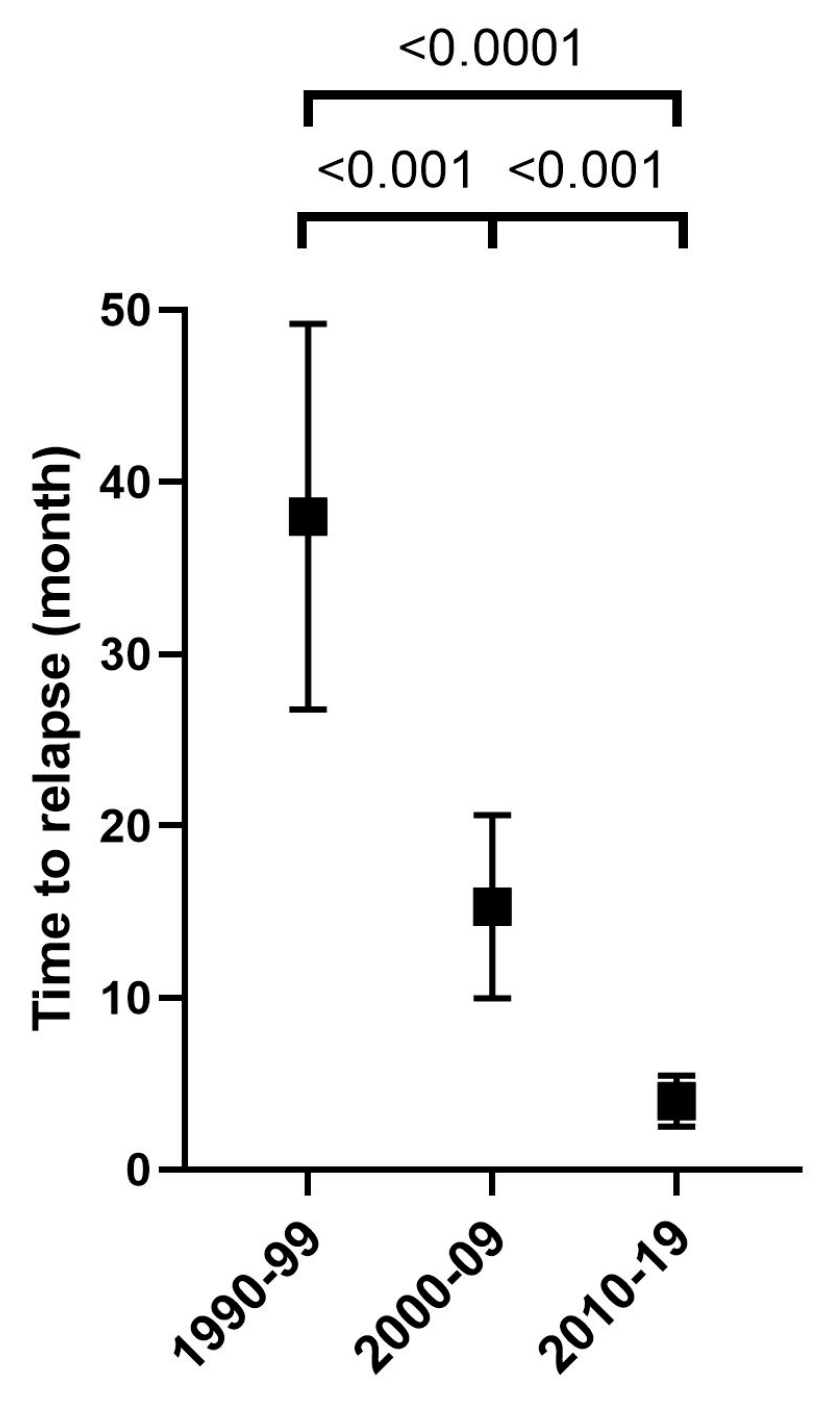 Medicina 60 01272 g004