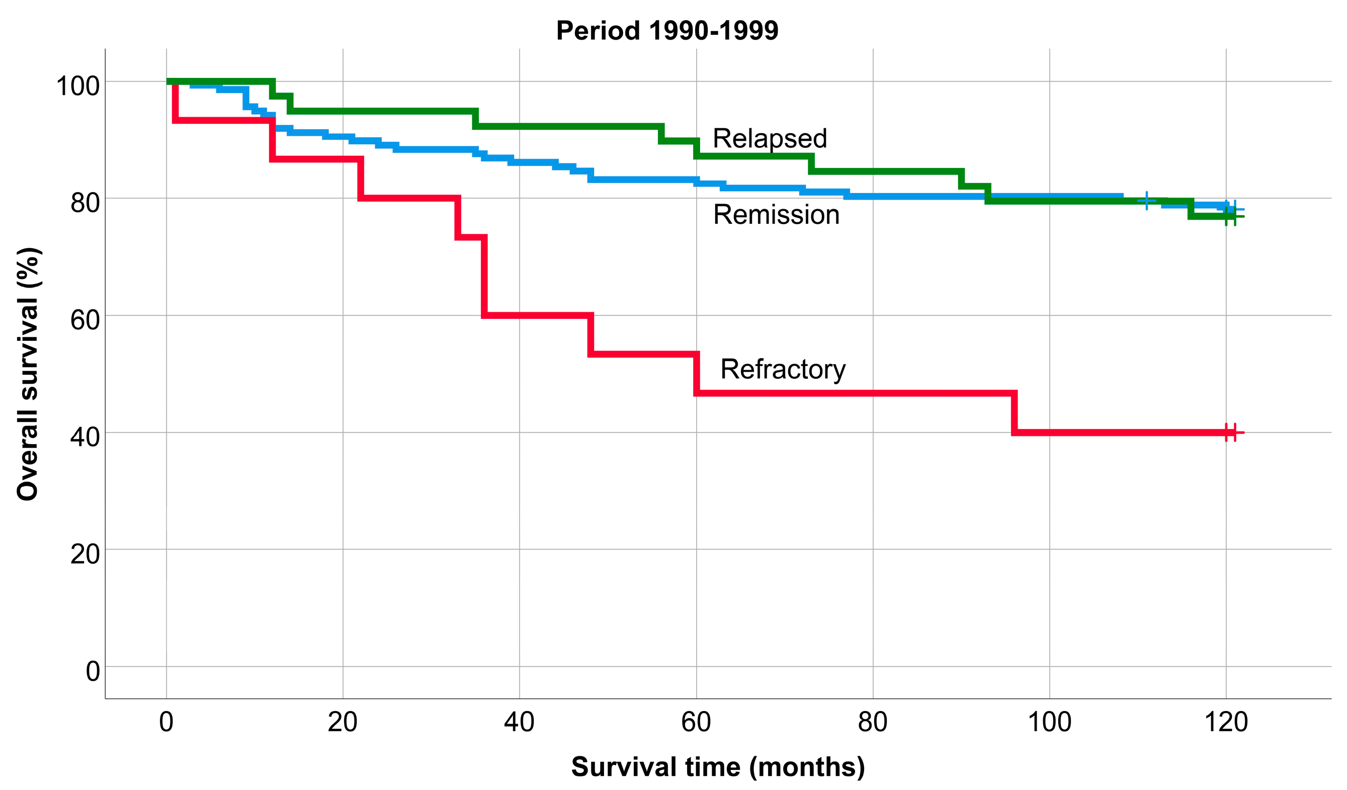 Medicina 60 01272 g005