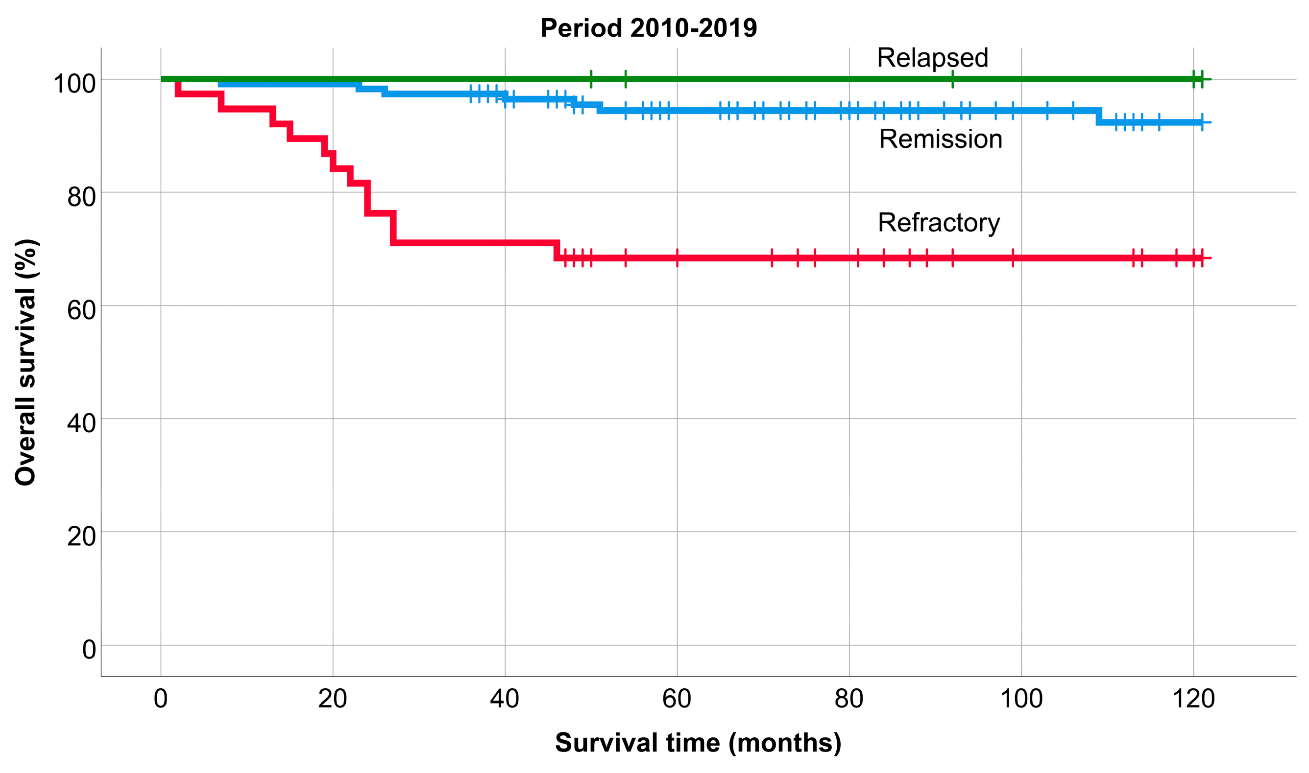 Medicina 60 01272 g007
