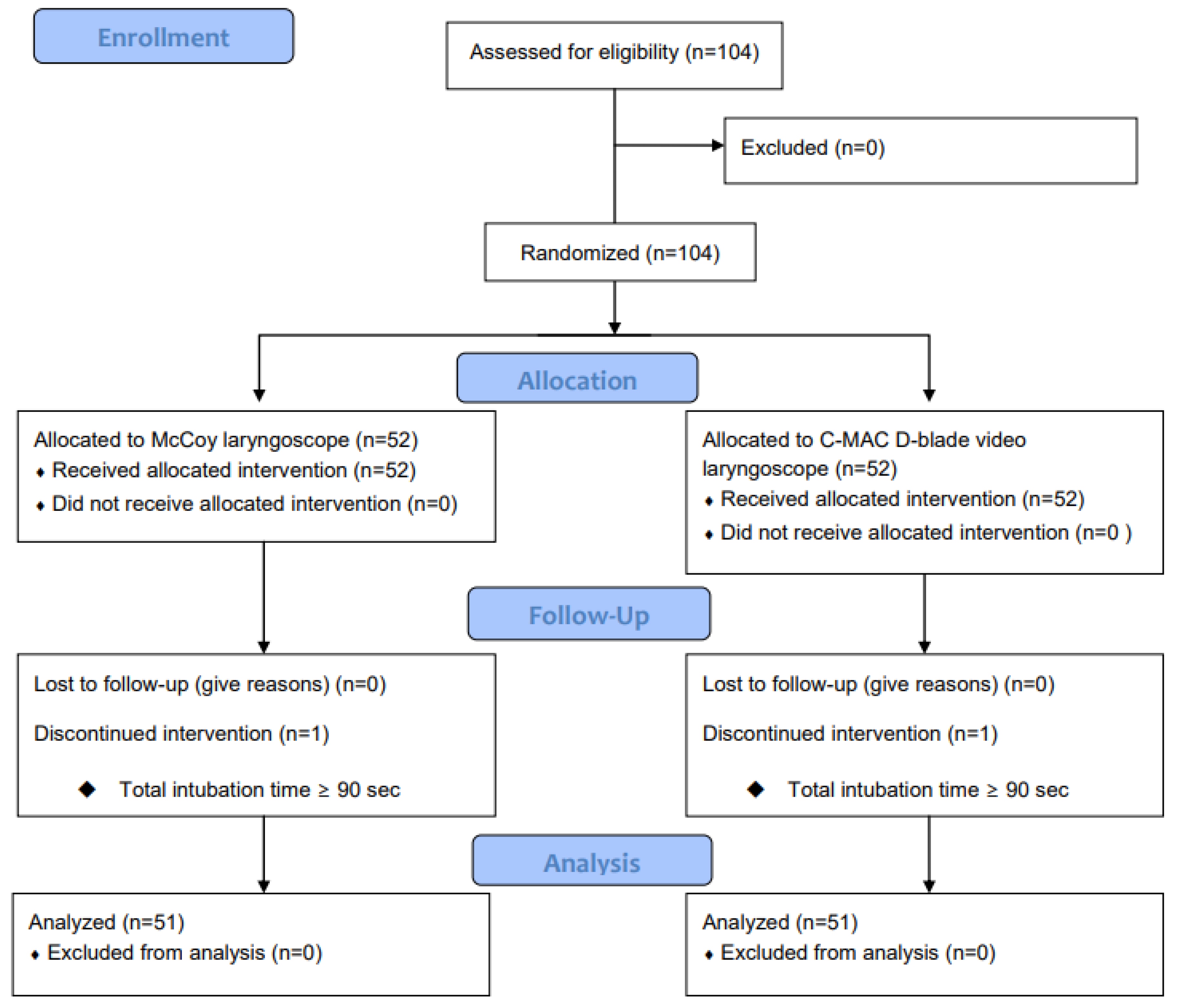 Medicina 60 01285 g001