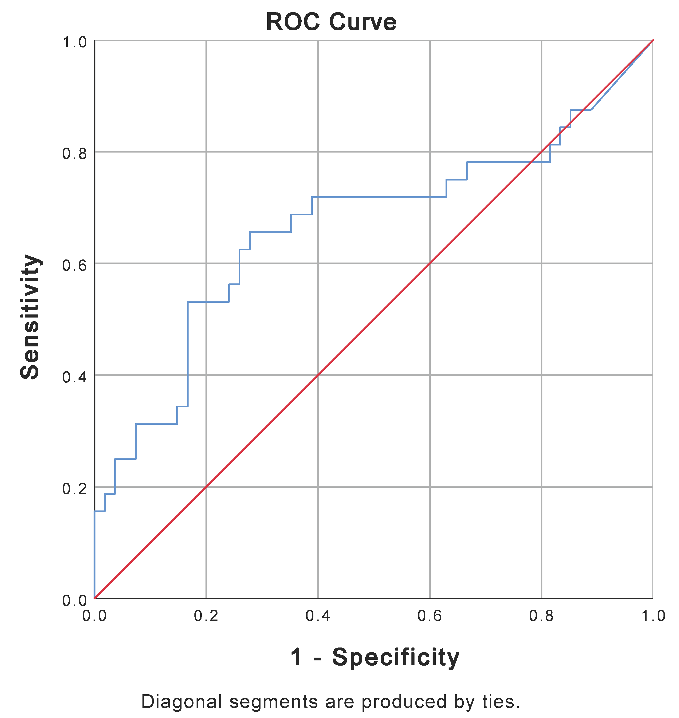 Medicina 60 01286 g002