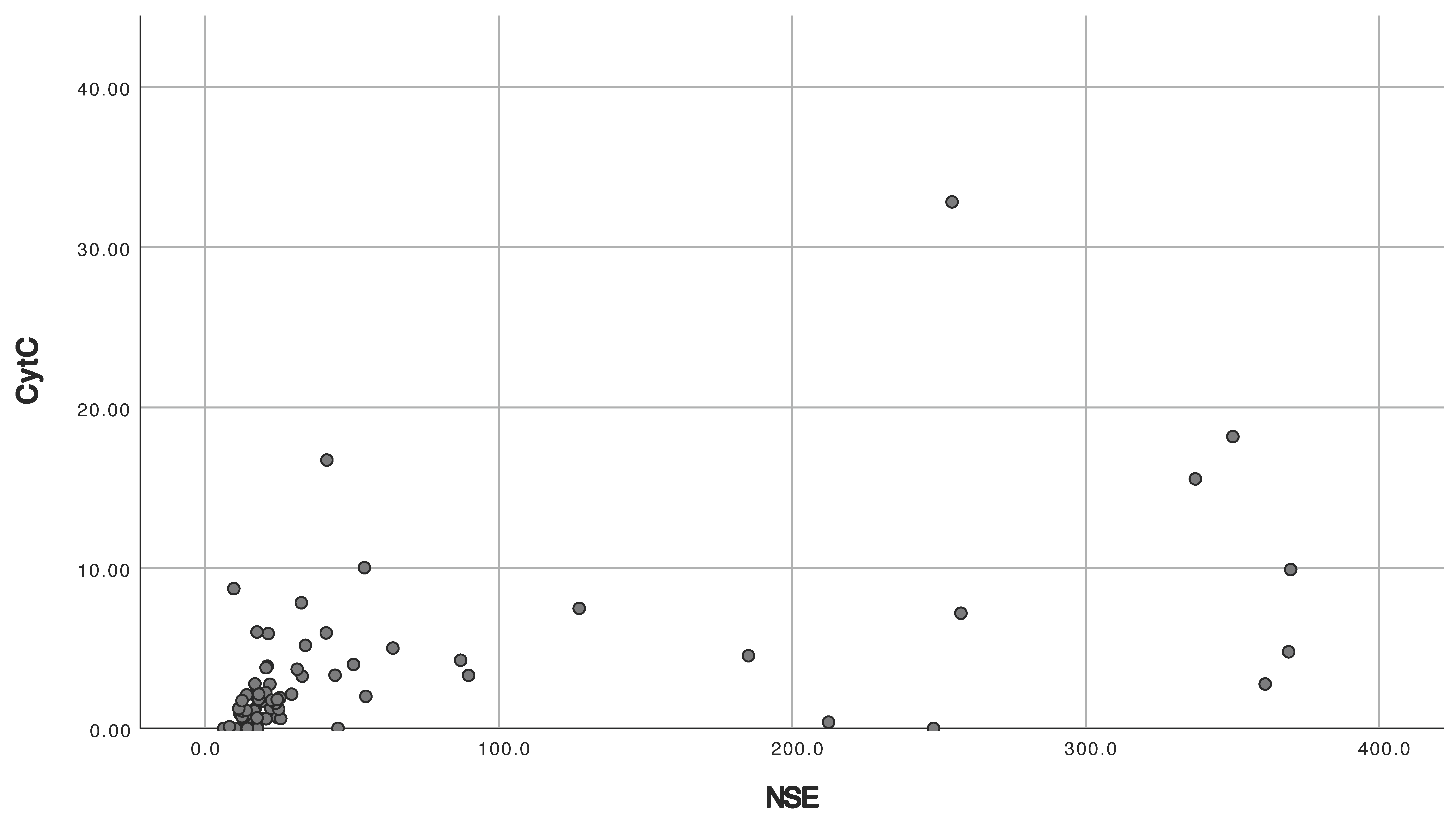 Medicina 60 01286 g004