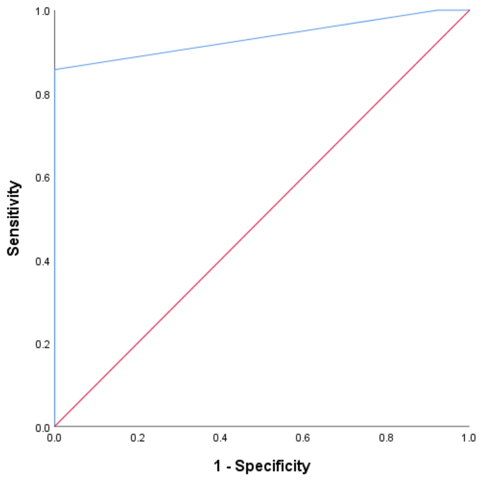 Medicina 60 01290 g002