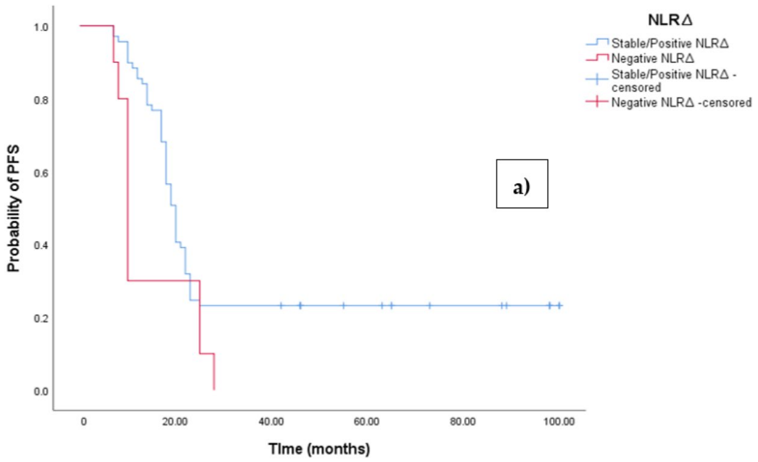 Medicina 60 01290 g004a
