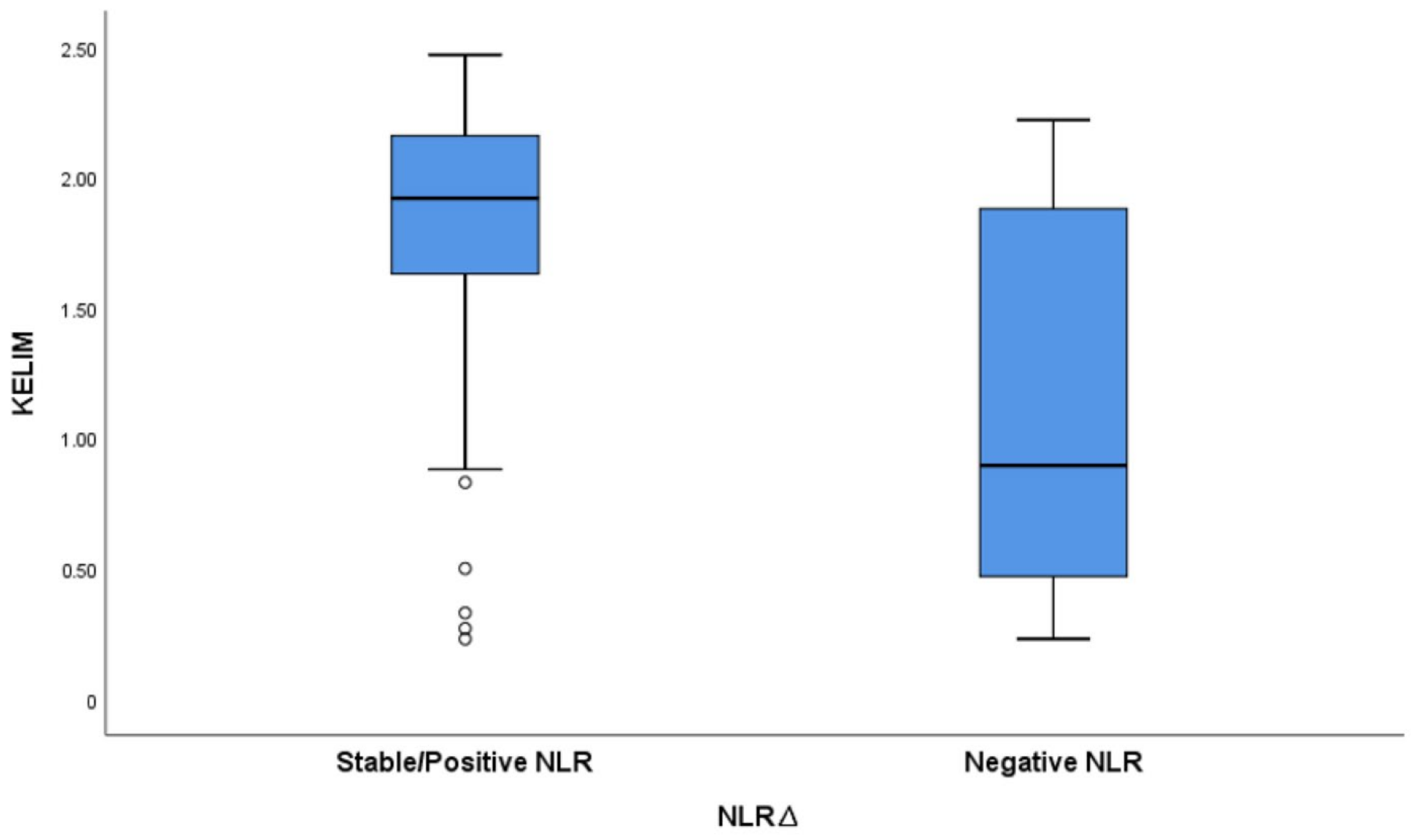 Medicina 60 01290 g005