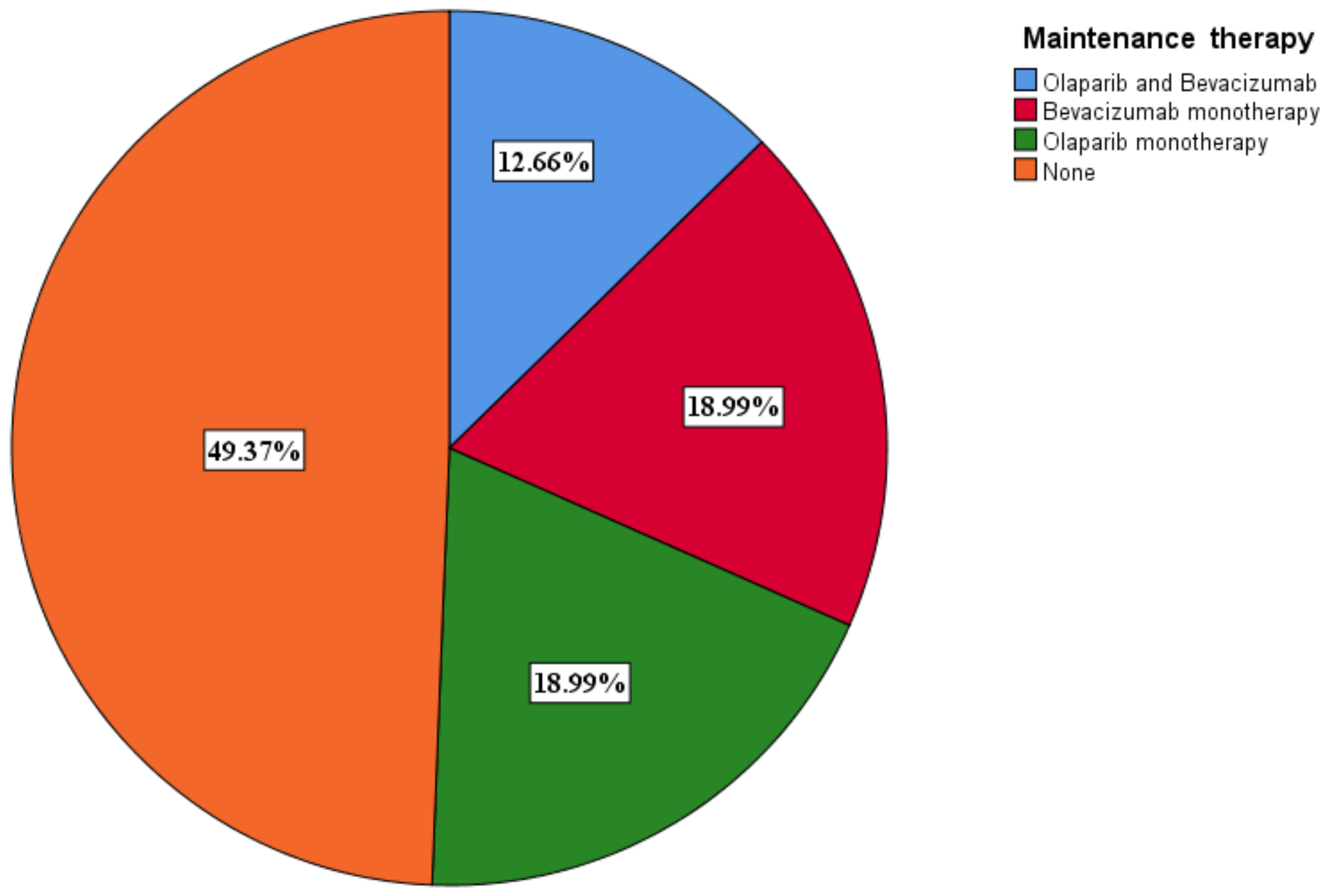 Medicina 60 01290 g007
