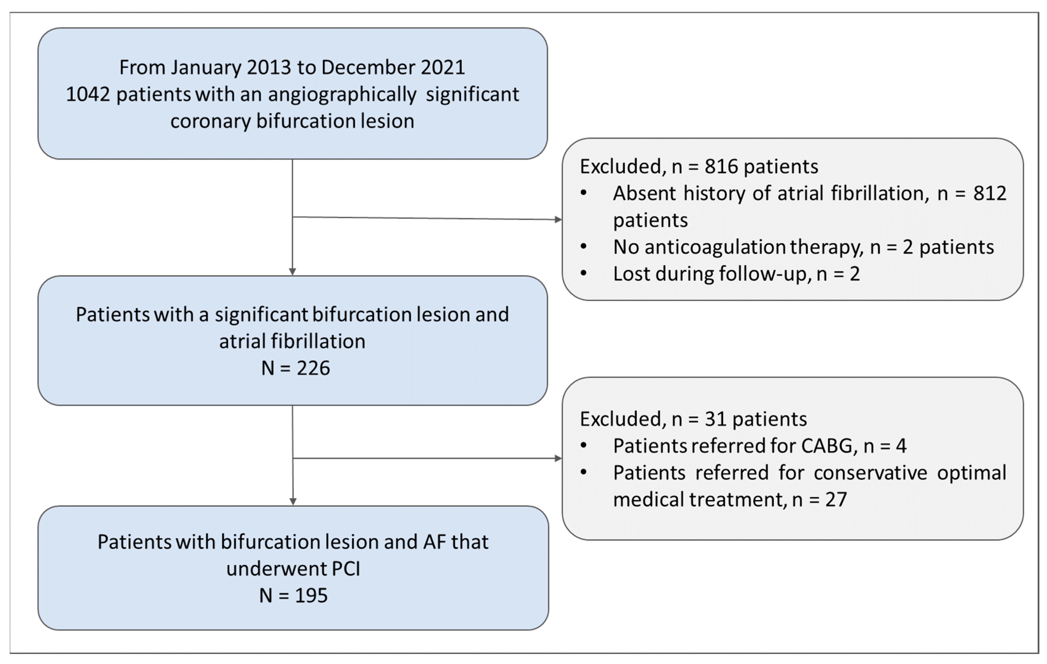 Medicina 60 01294 g001