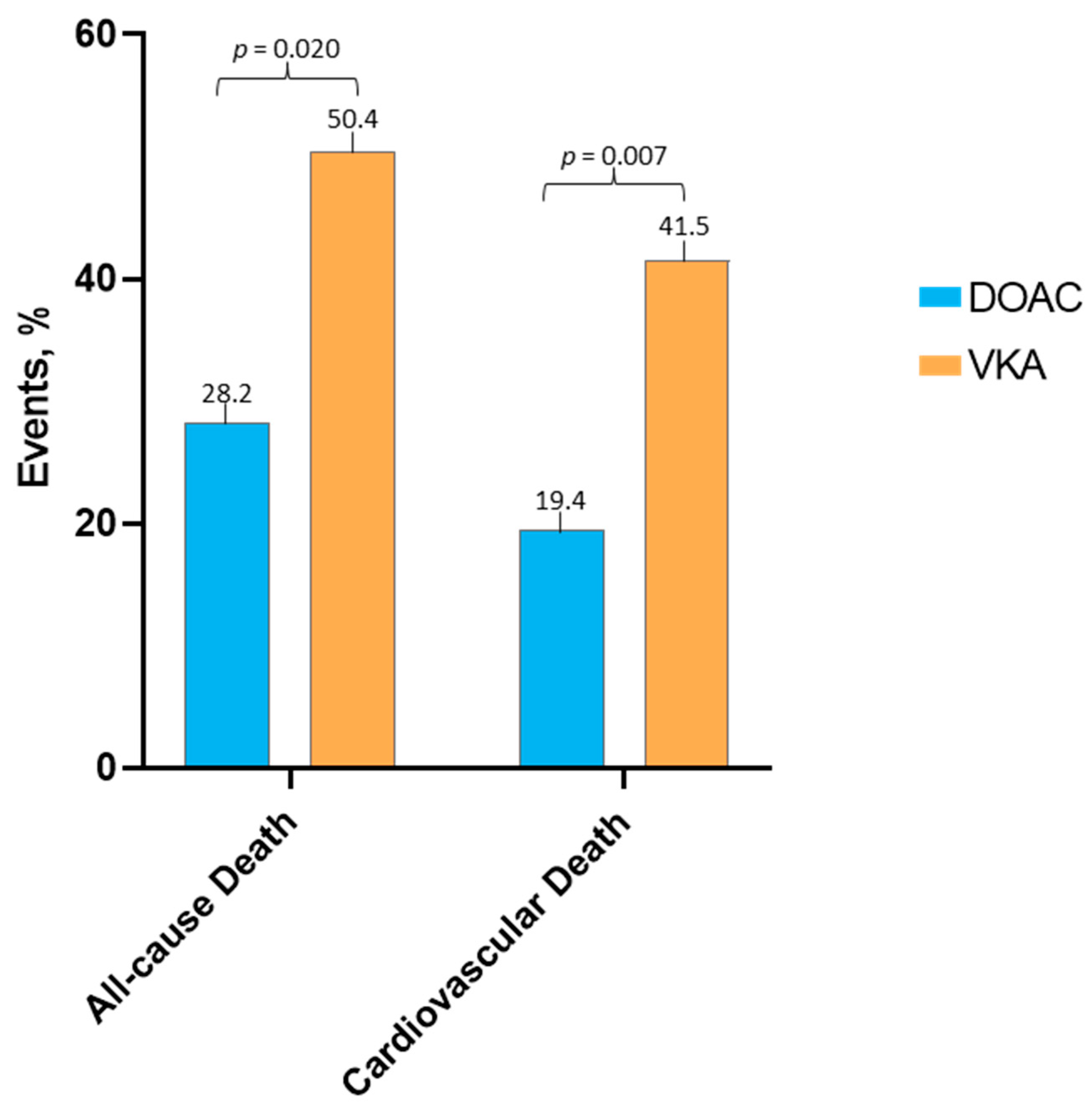 Medicina 60 01294 g002