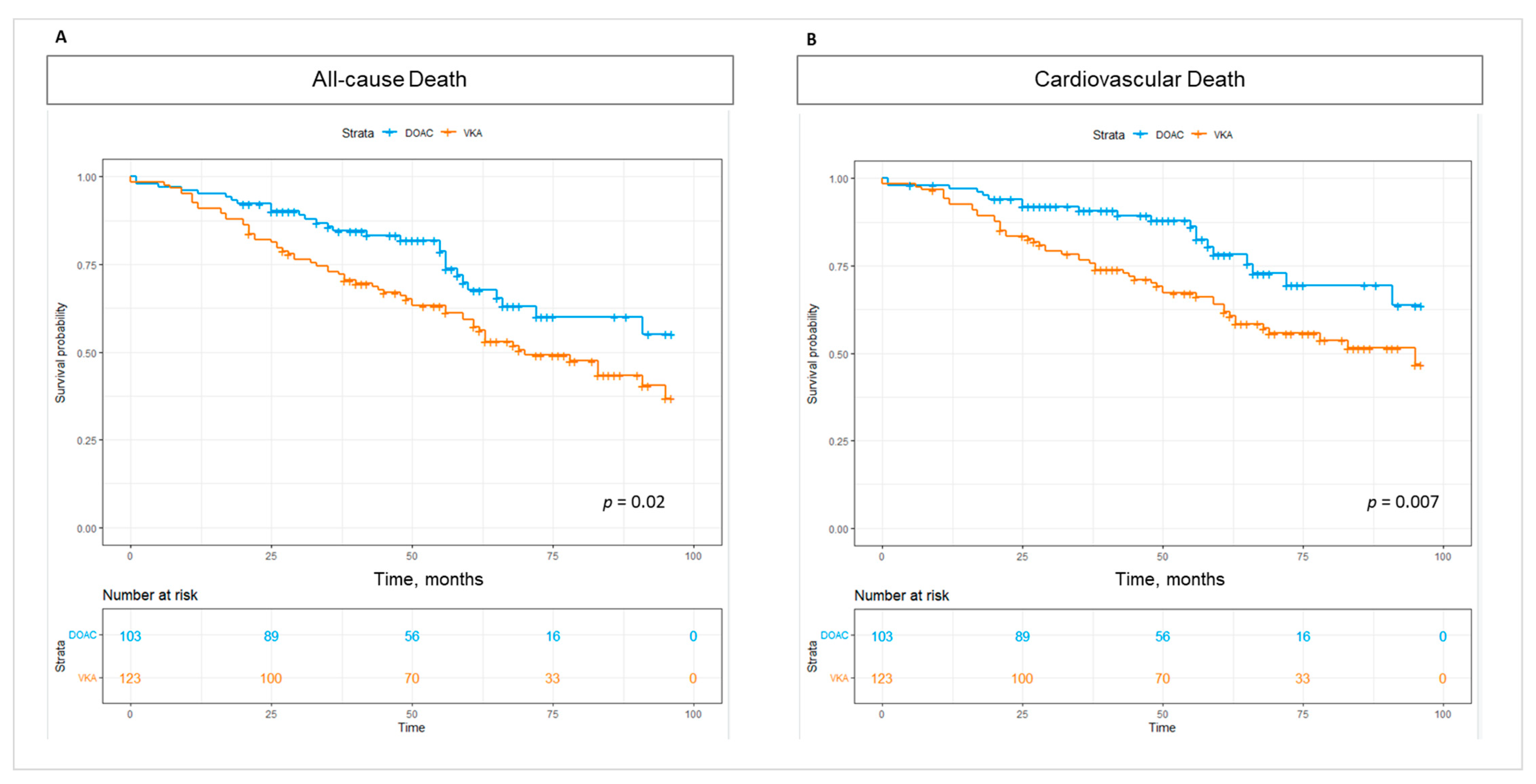 Medicina 60 01294 g003