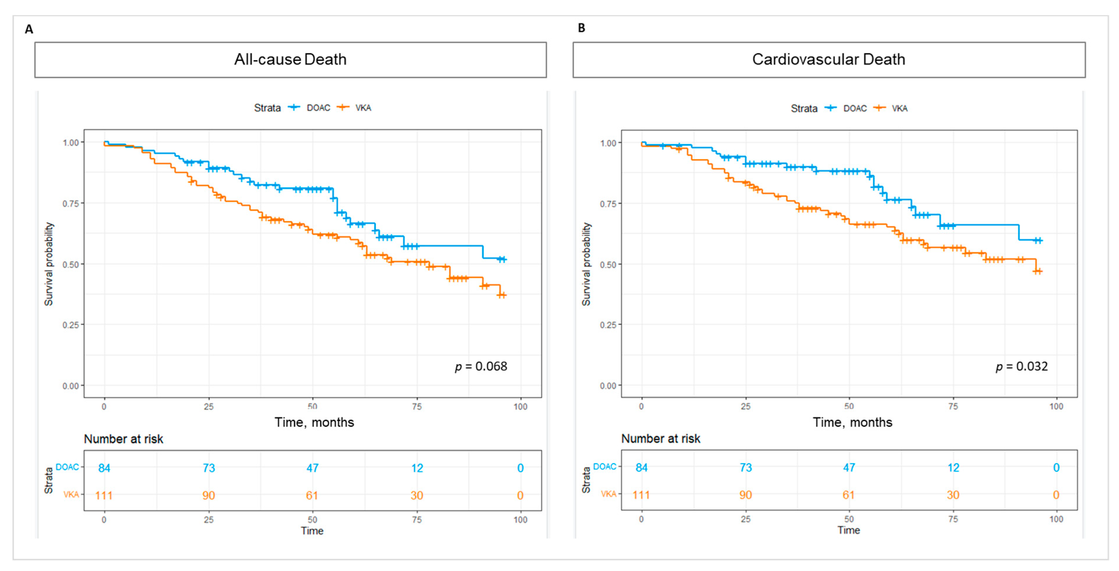 Medicina 60 01294 g004
