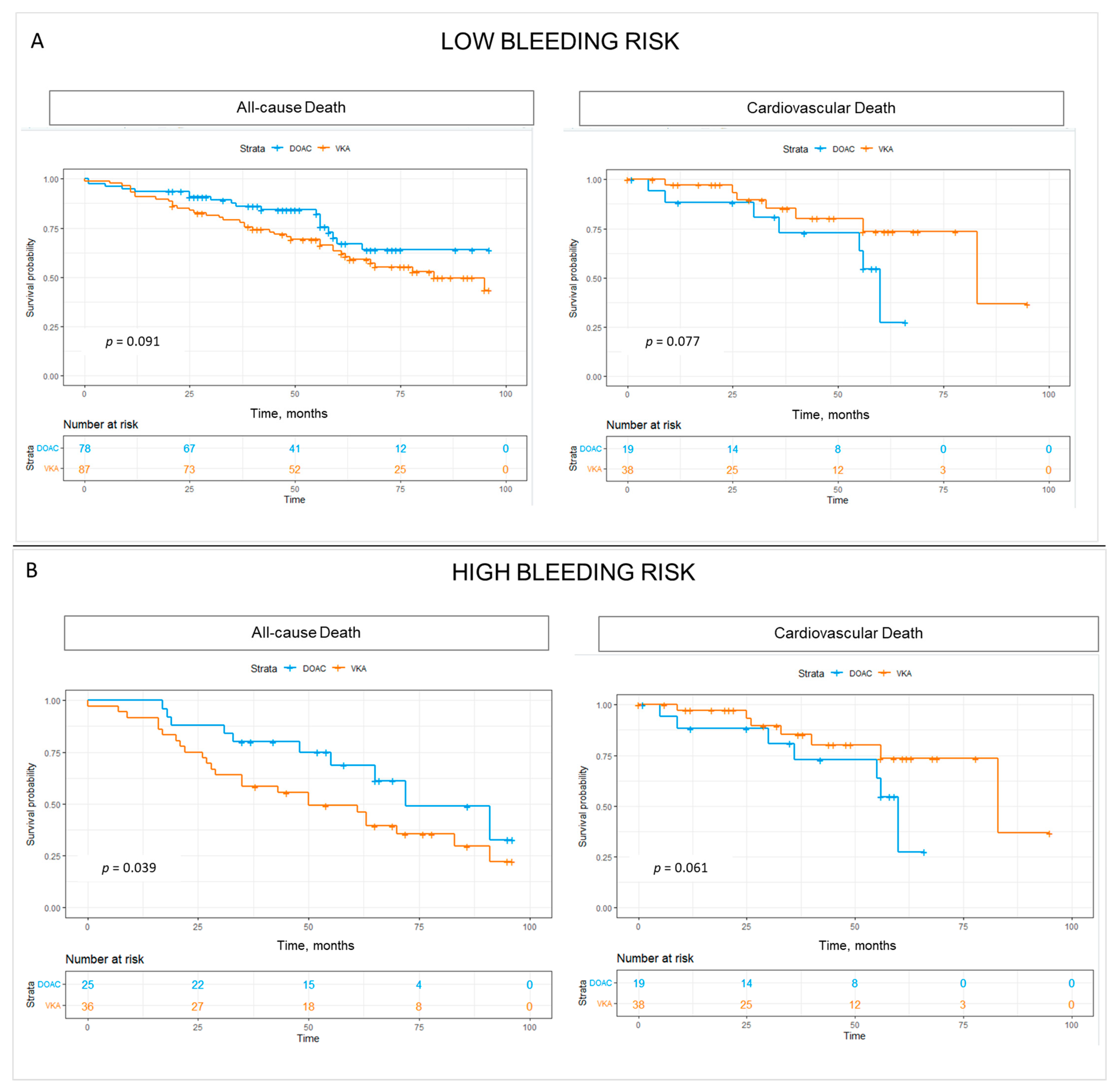 Medicina 60 01294 g006