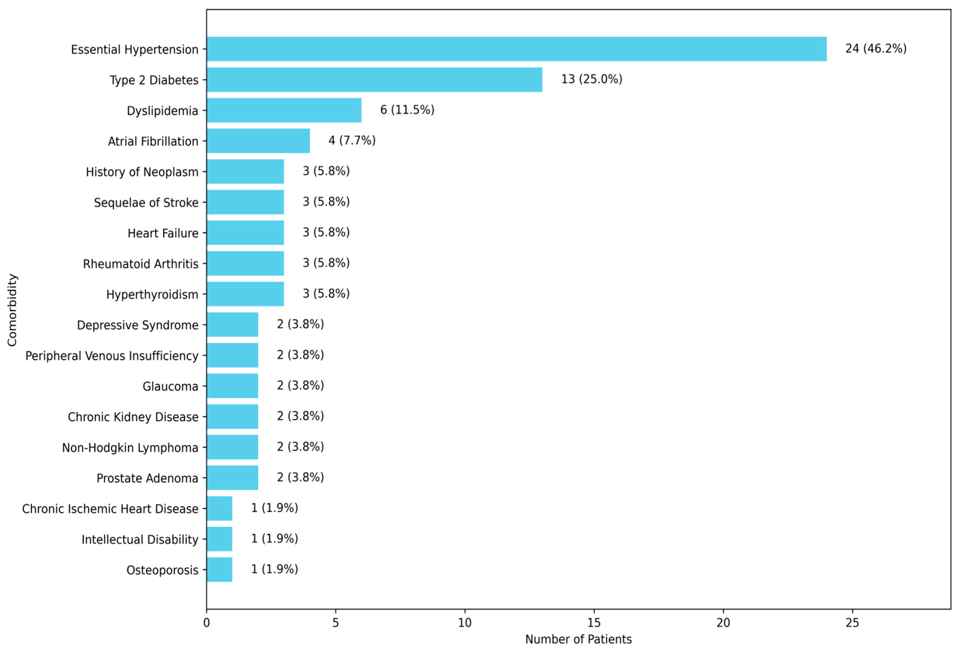 Medicina 60 01295 g001