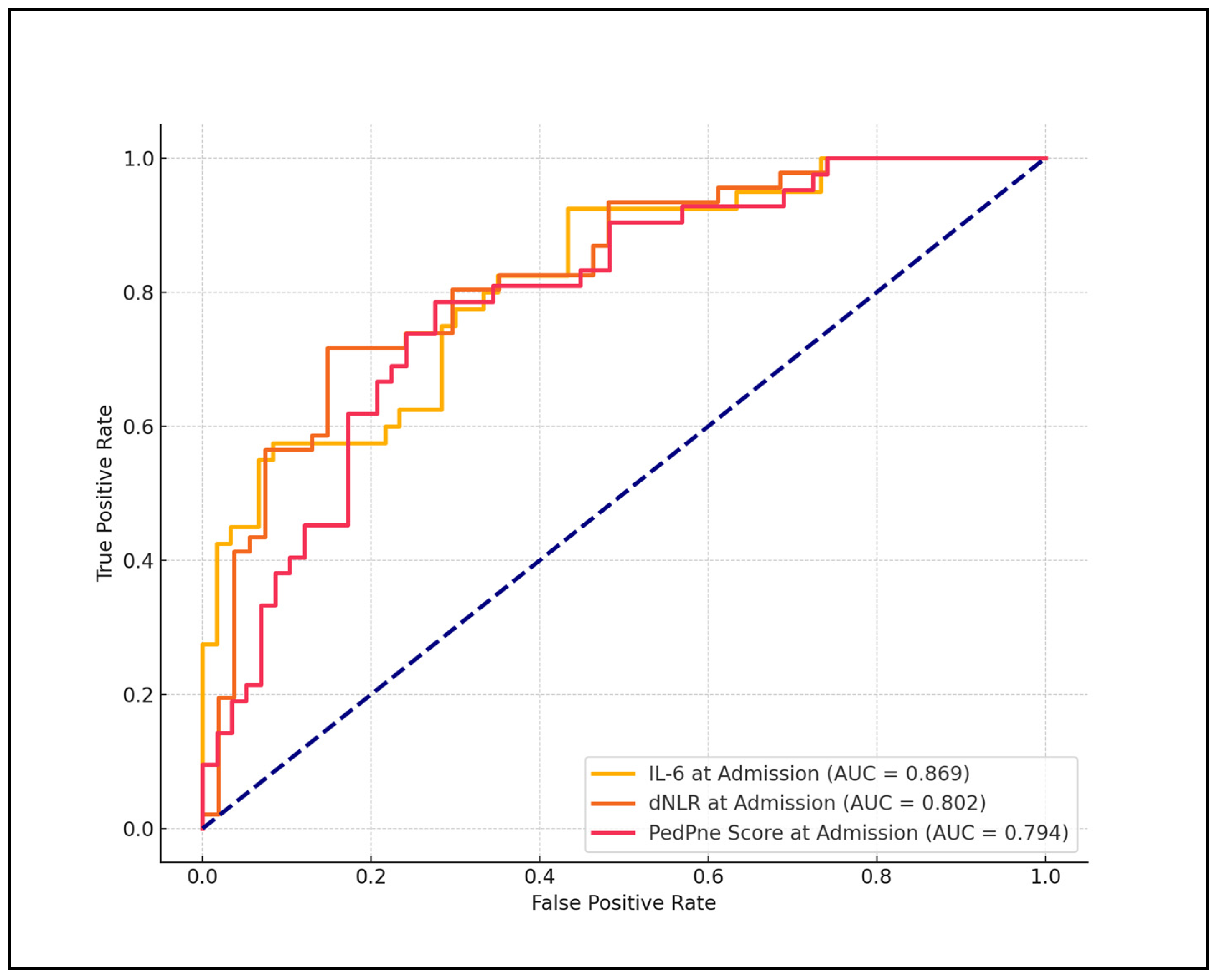 Medicina 60 01296 g001