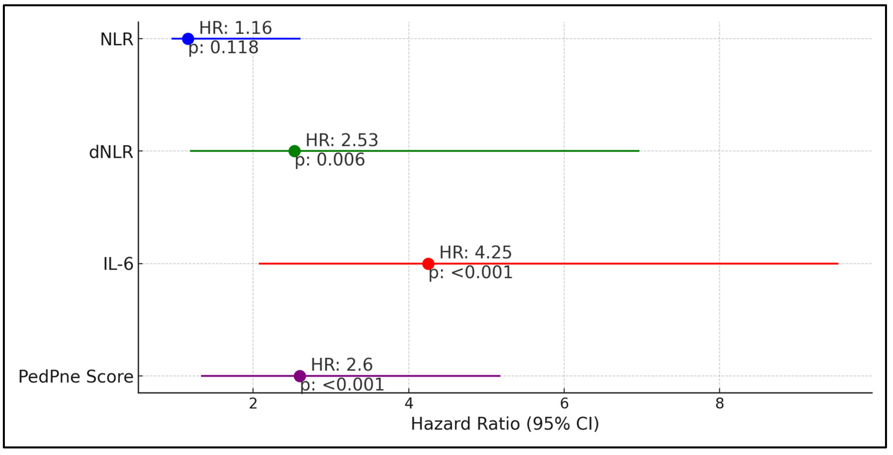 Medicina 60 01296 g002