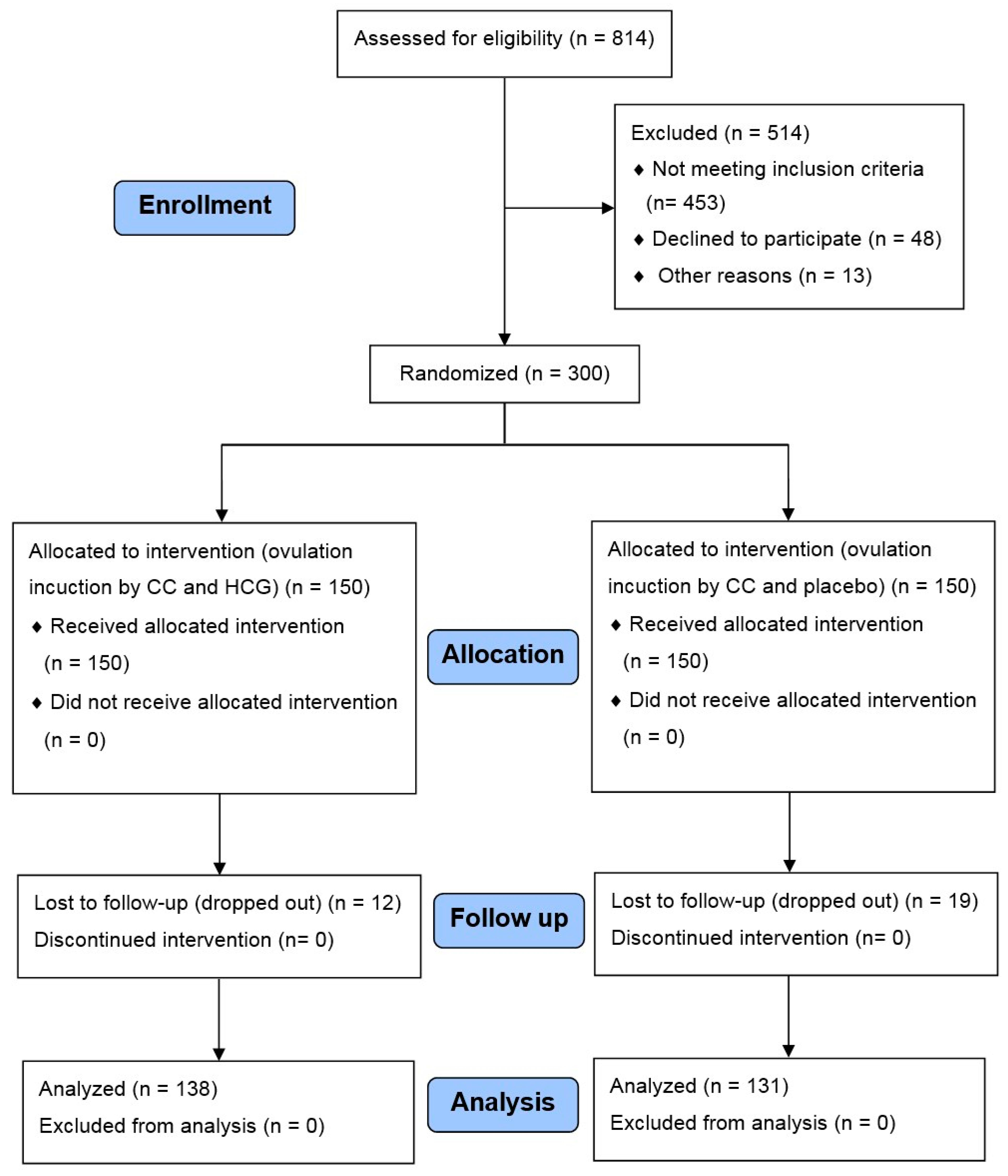 Medicina 60 01300 g001