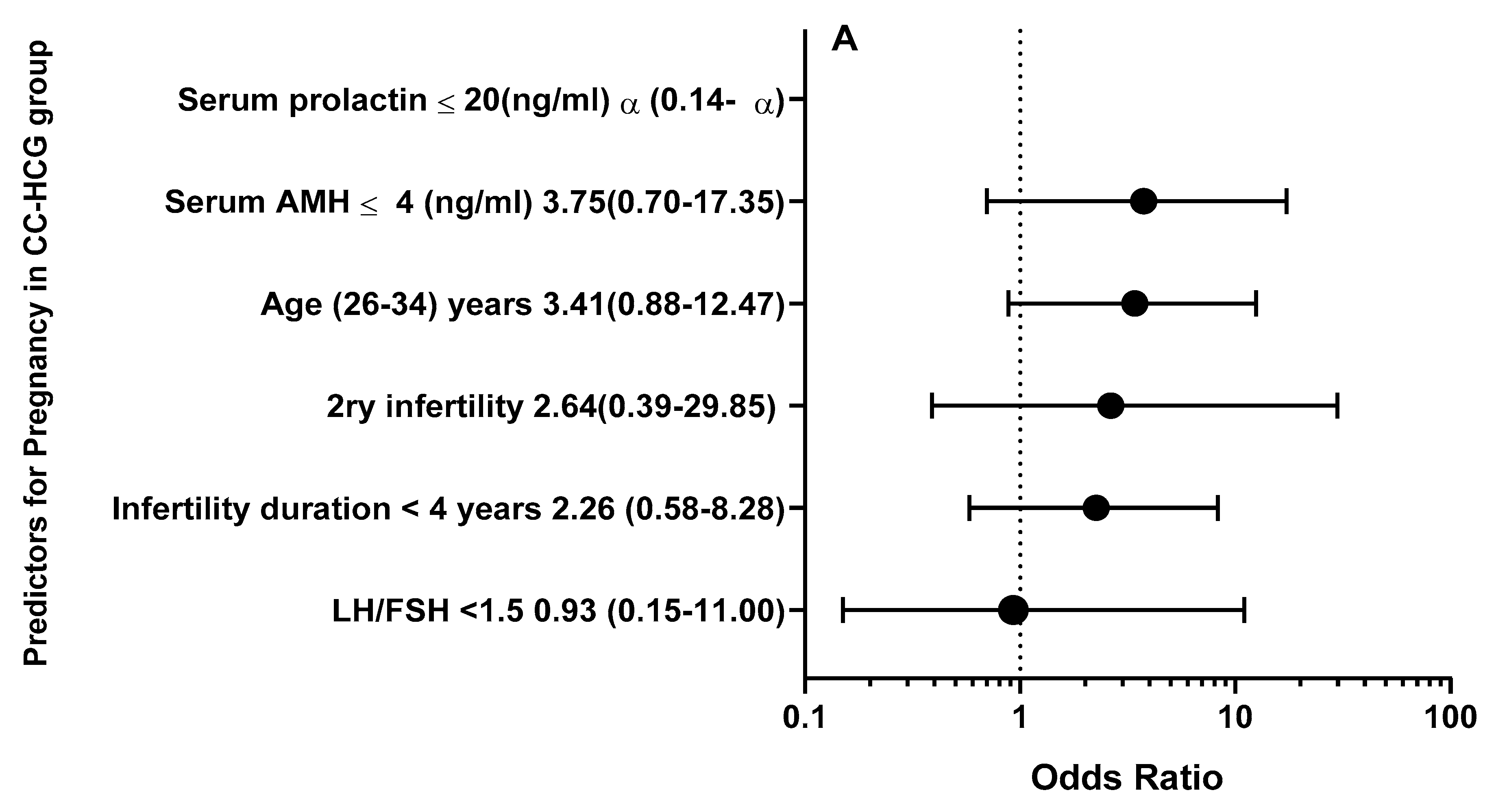 Medicina 60 01300 g002a