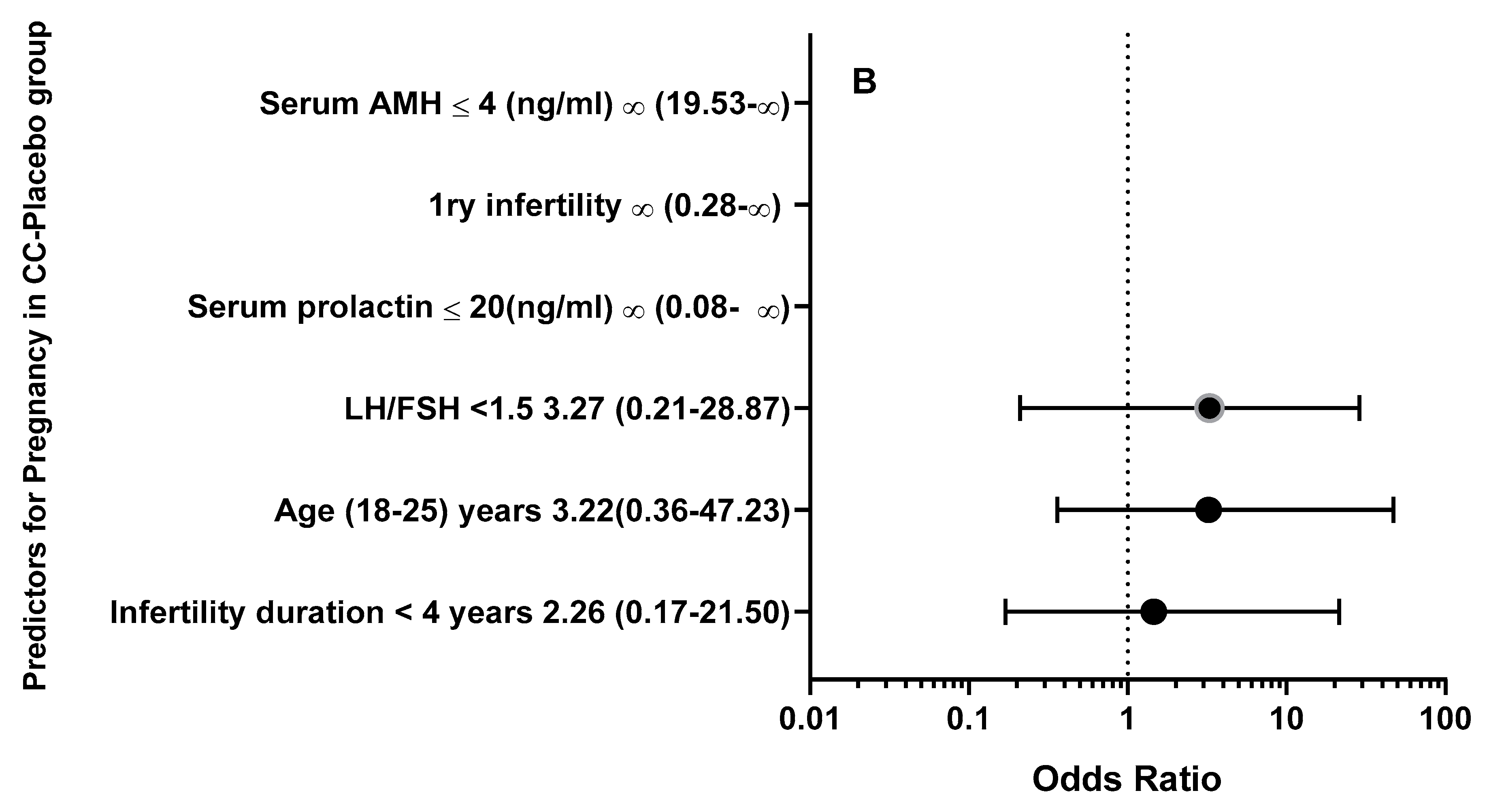 Medicina 60 01300 g002b