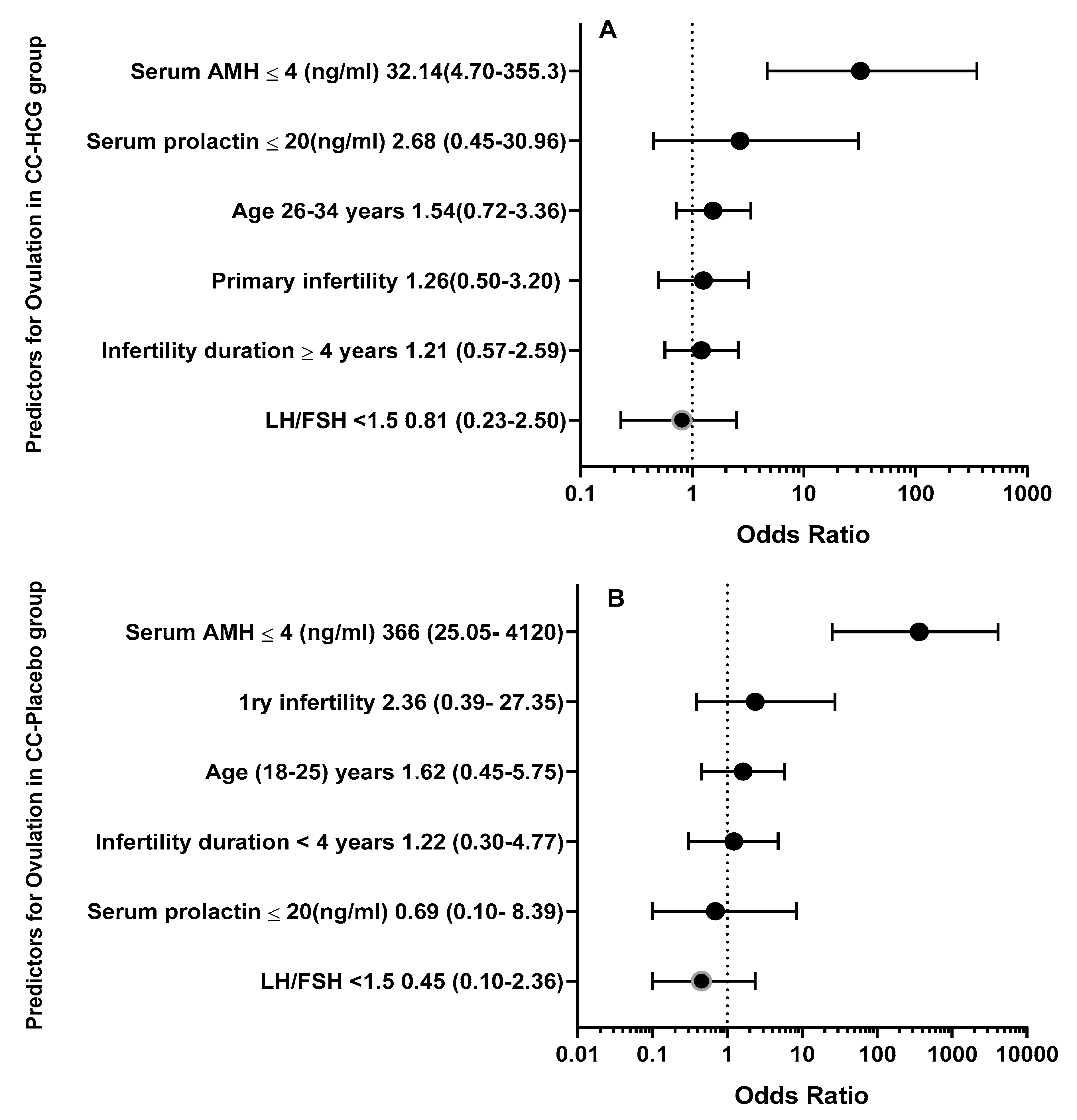 Medicina 60 01300 g003