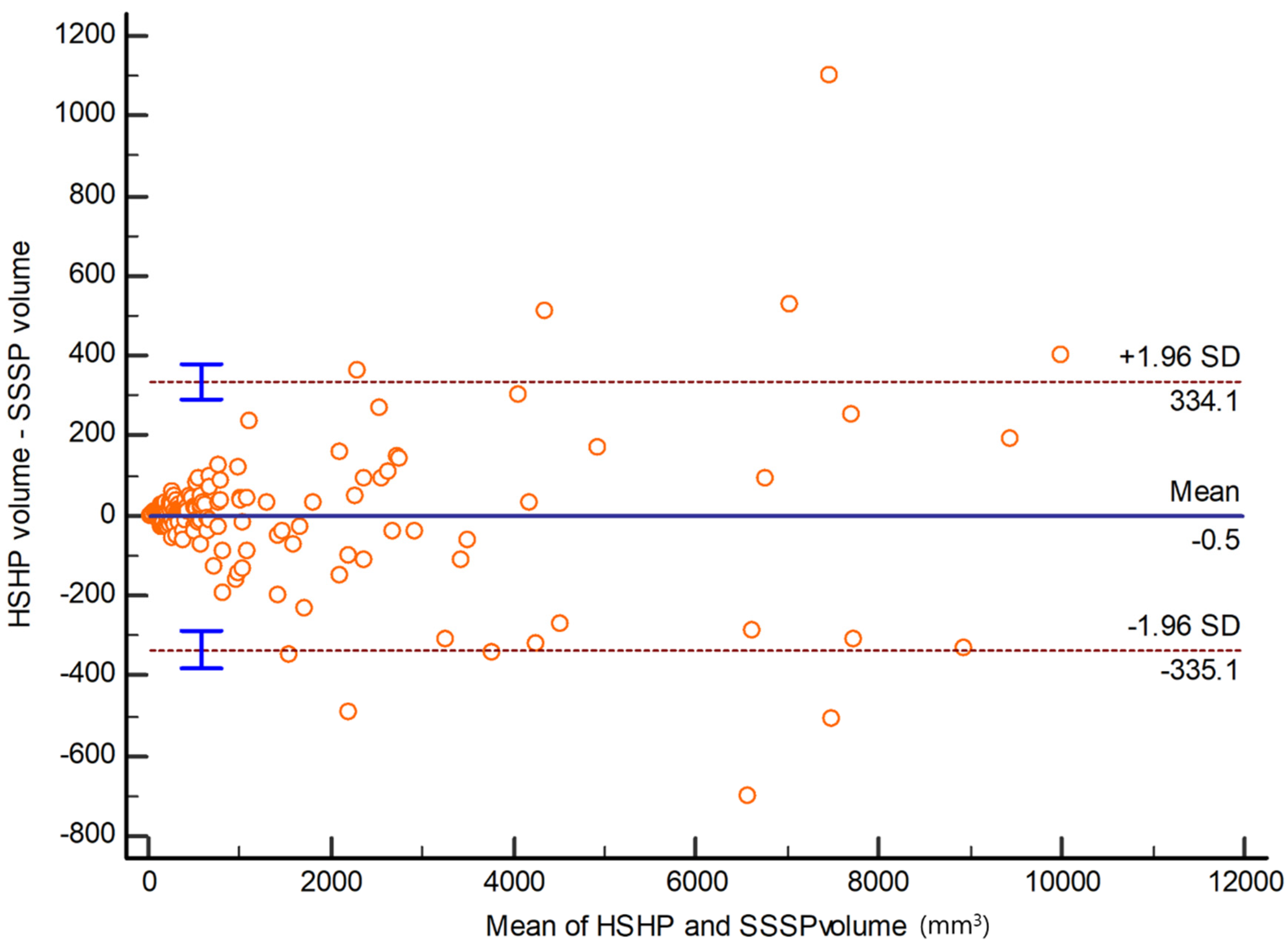 Medicina 60 01301 g001 Medicina 60 01301 g001