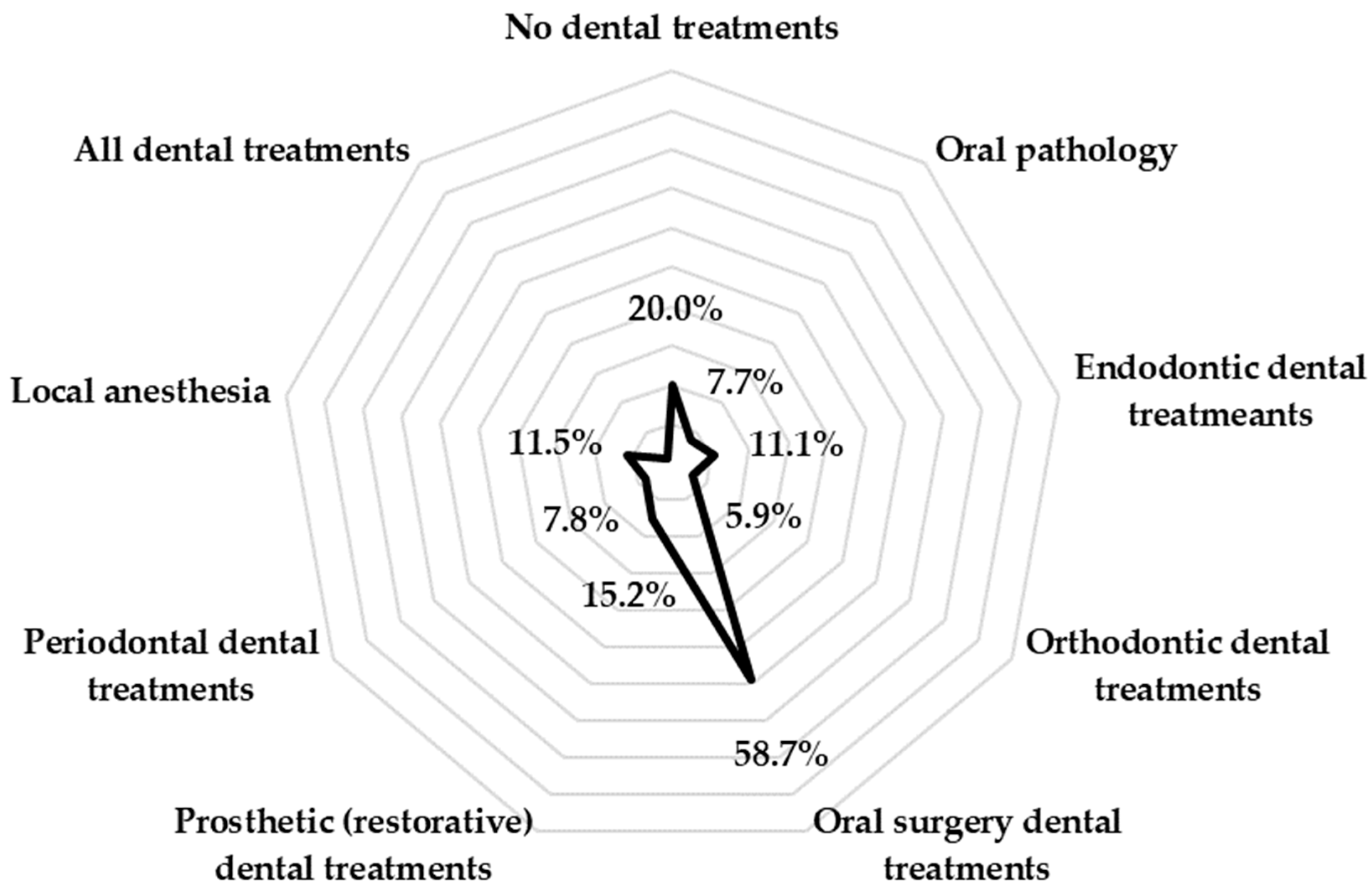 Medicina 60 01303 g001