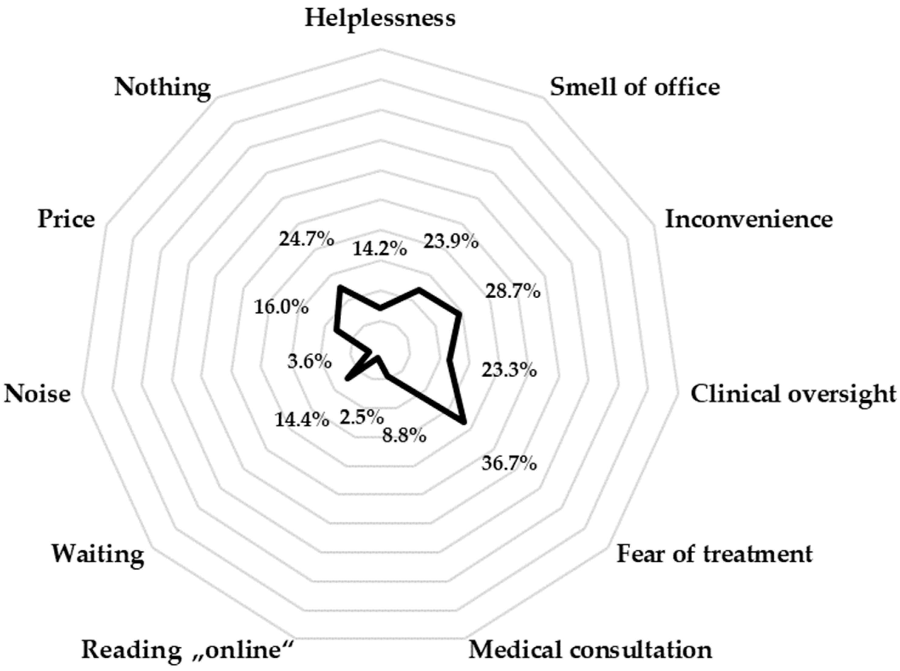 Medicina 60 01303 g002