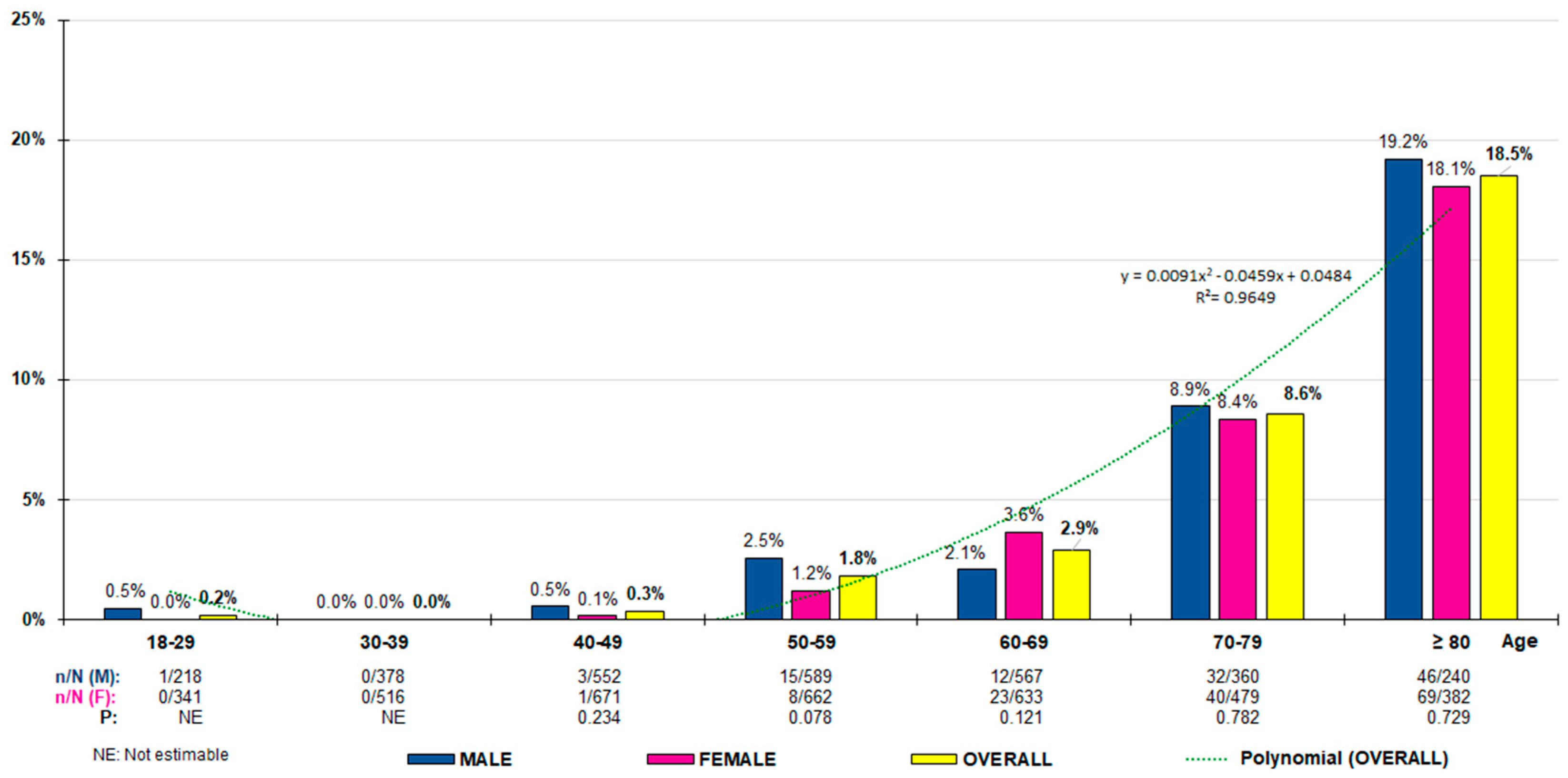 Medicina 60 01309 g001