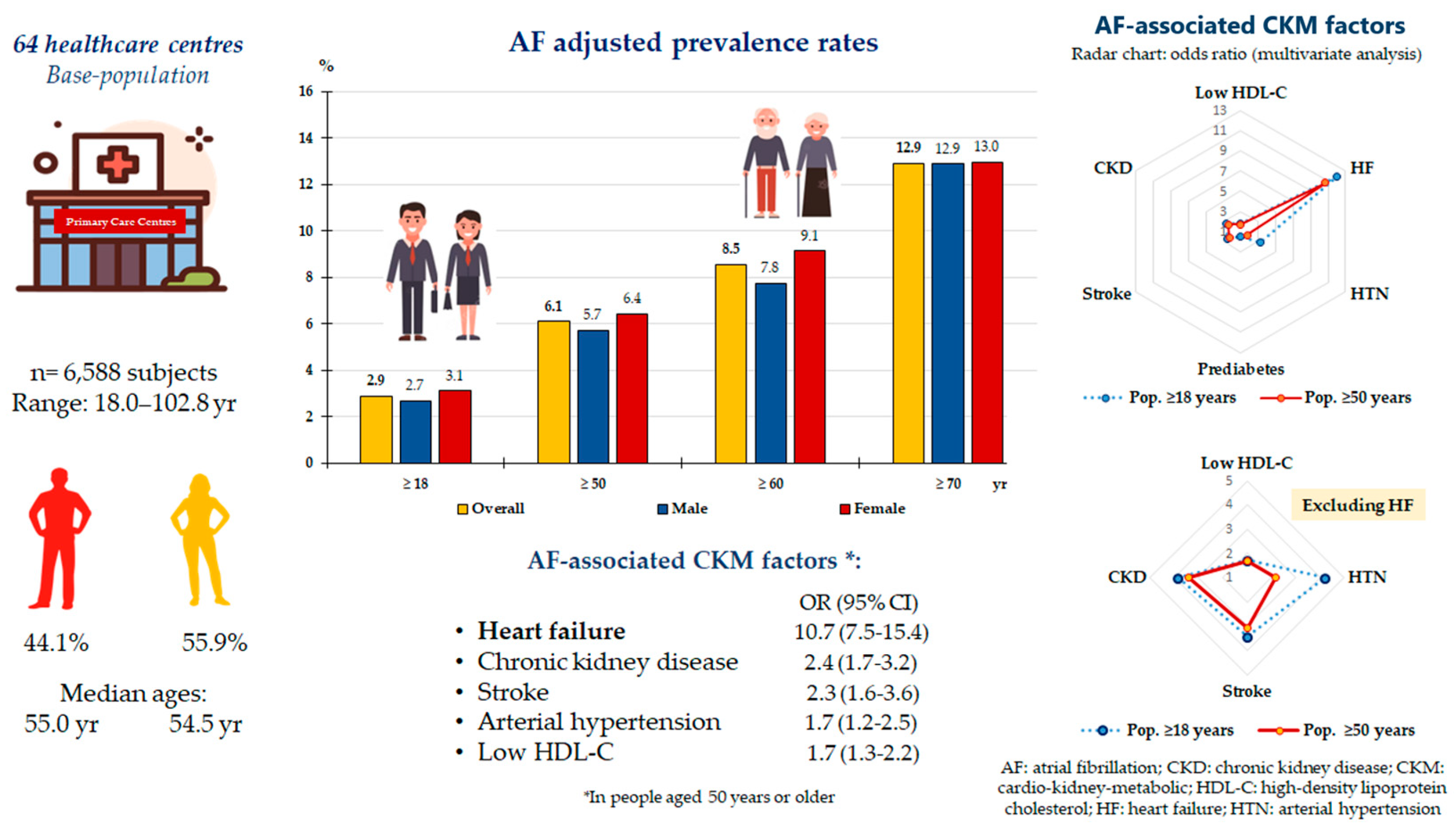 Medicina 60 01309 g002