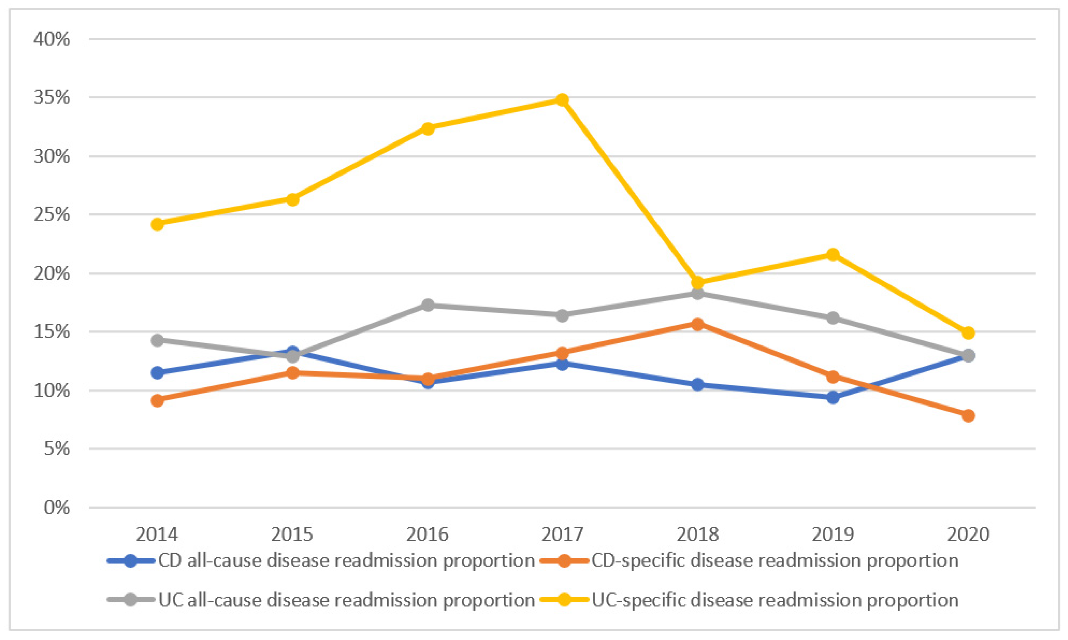 Medicina 60 01310 g001
