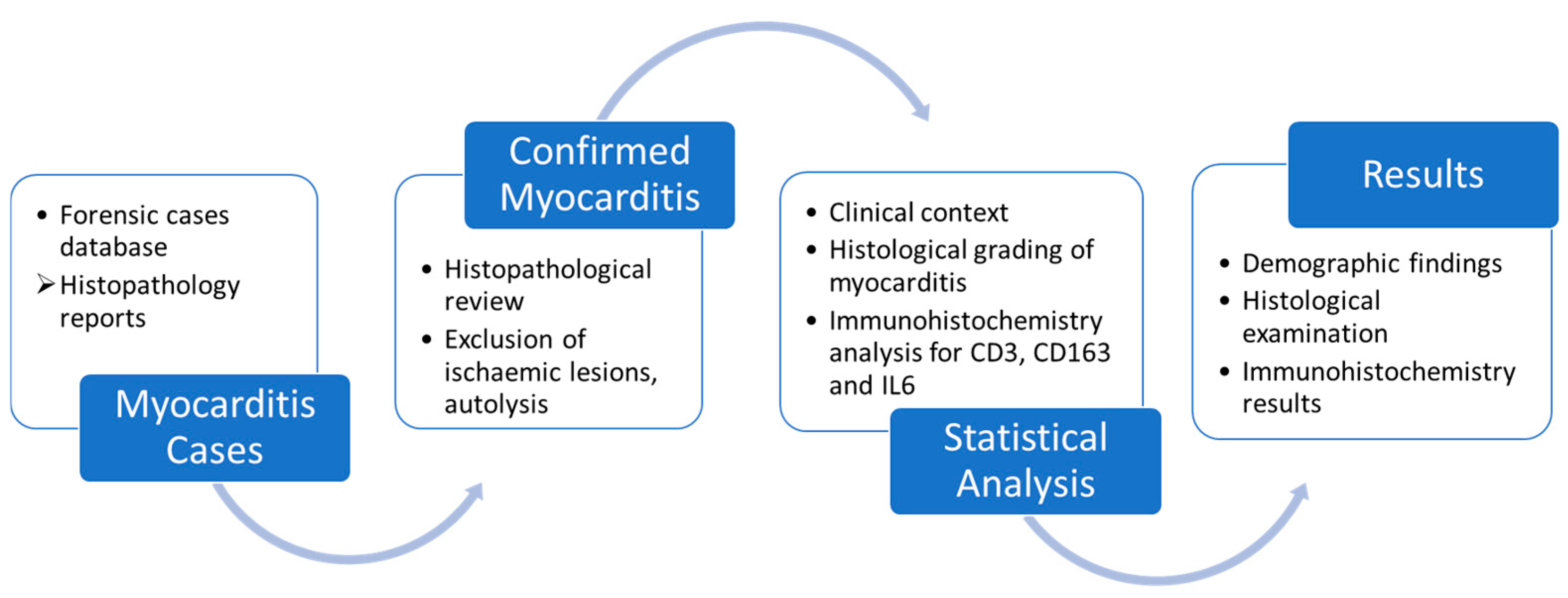 Medicina 60 01312 sch001