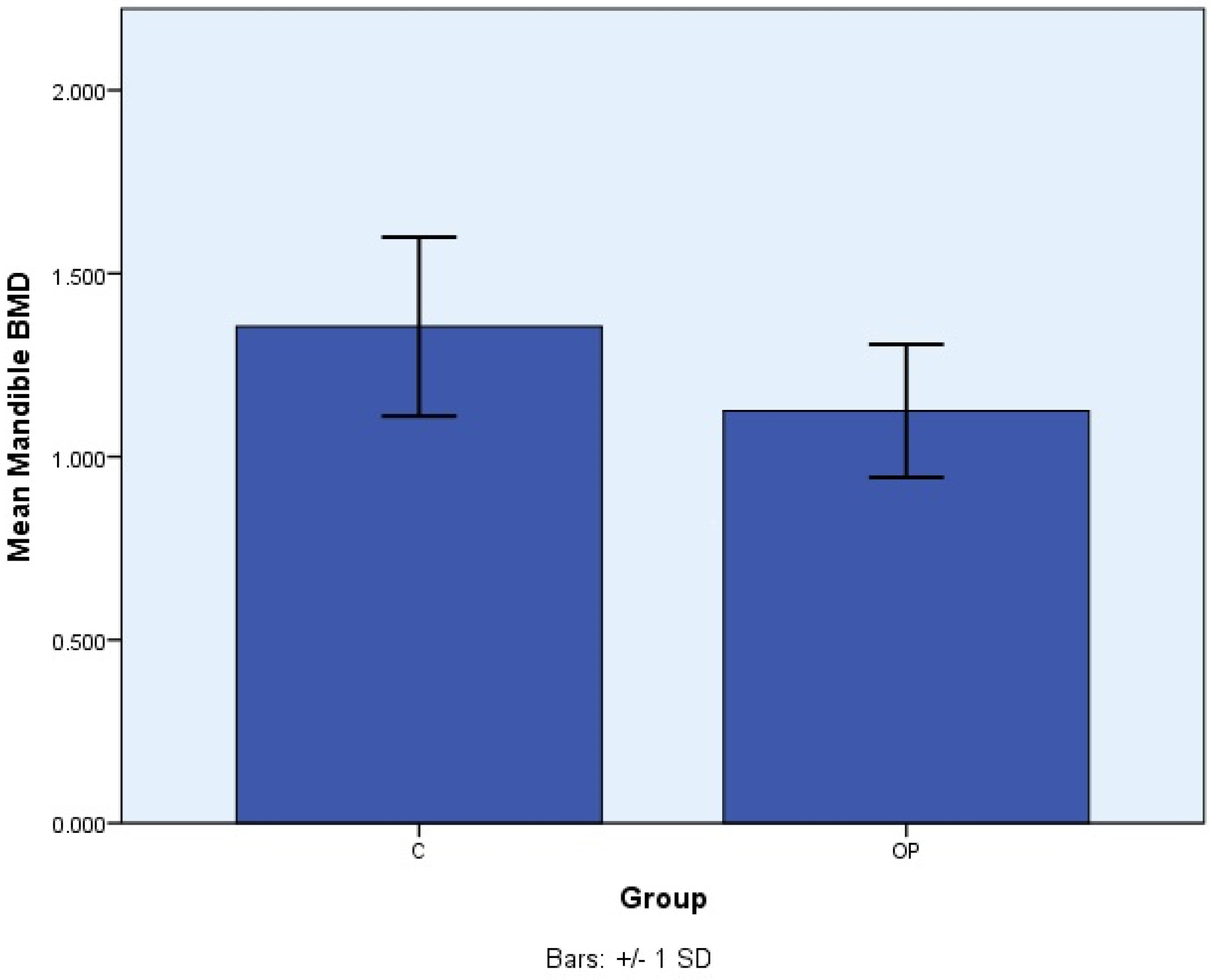 Medicina 60 01313 g001