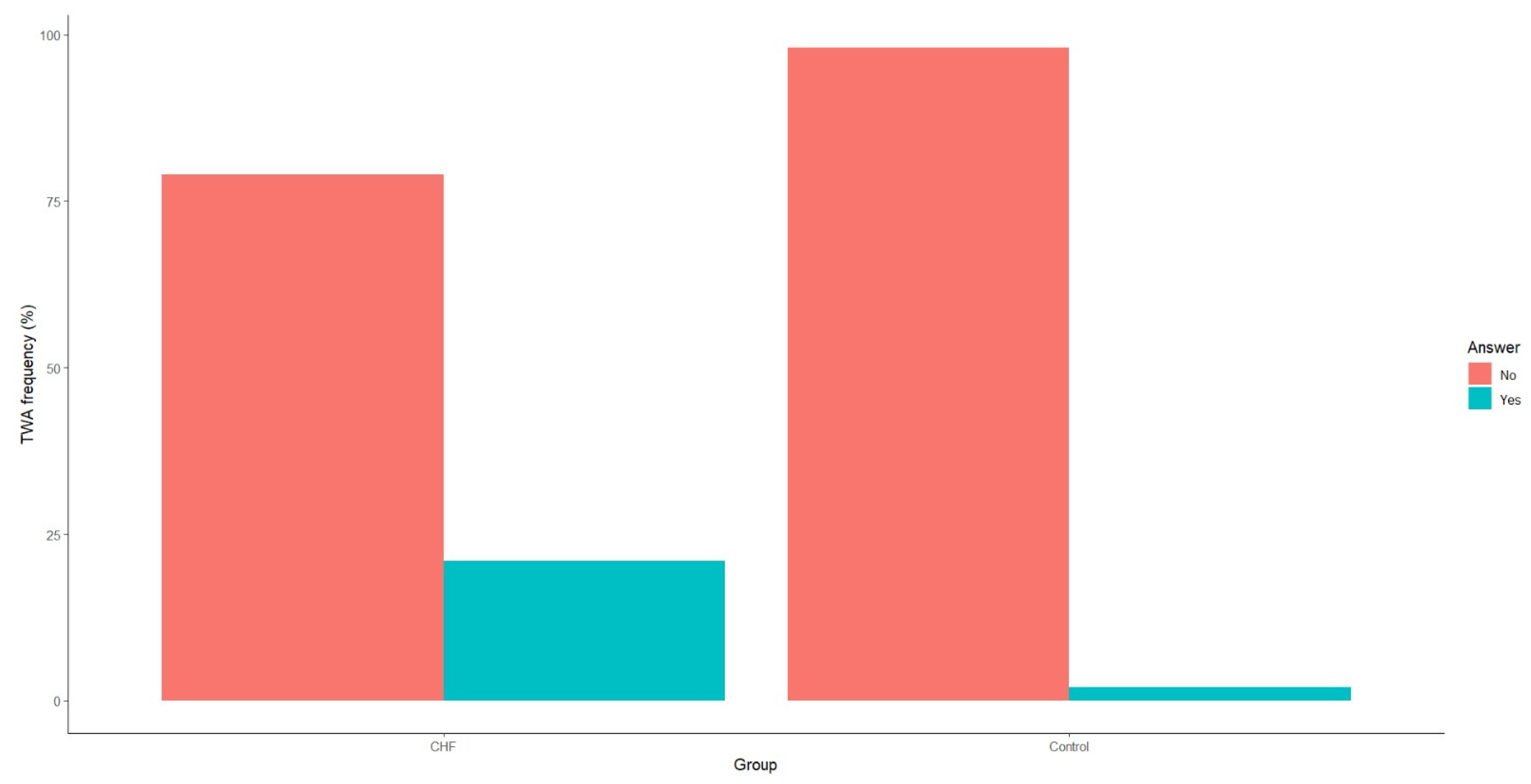 Medicina 60 01315 g003