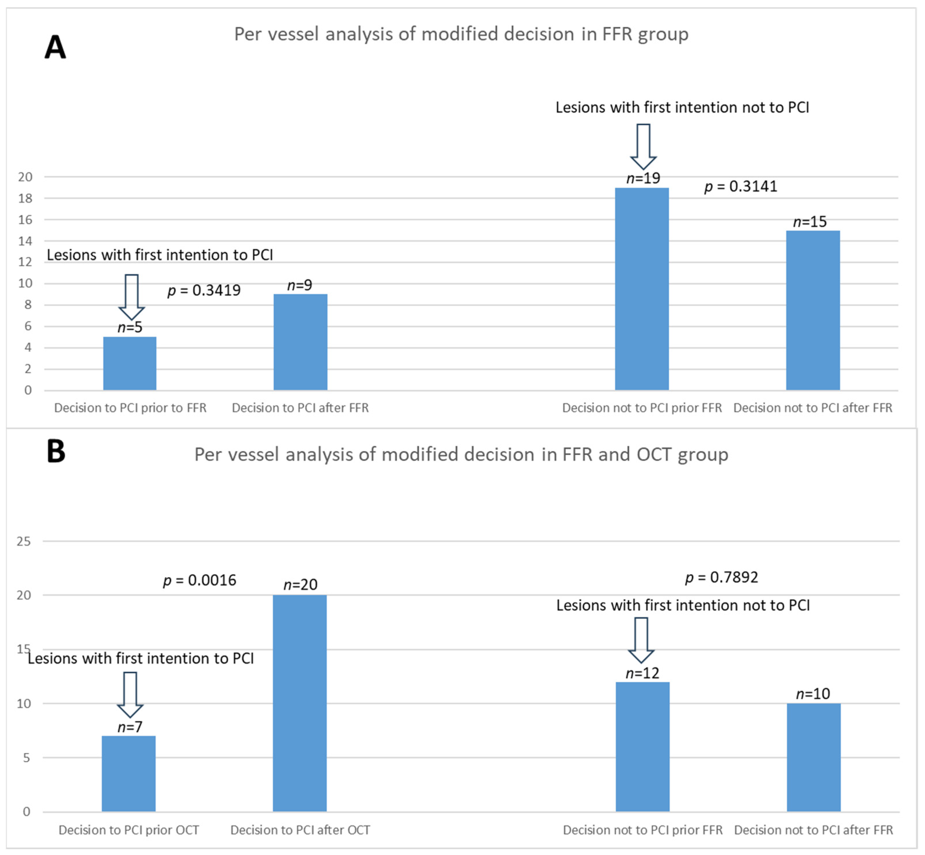 Medicina 60 01320 g003