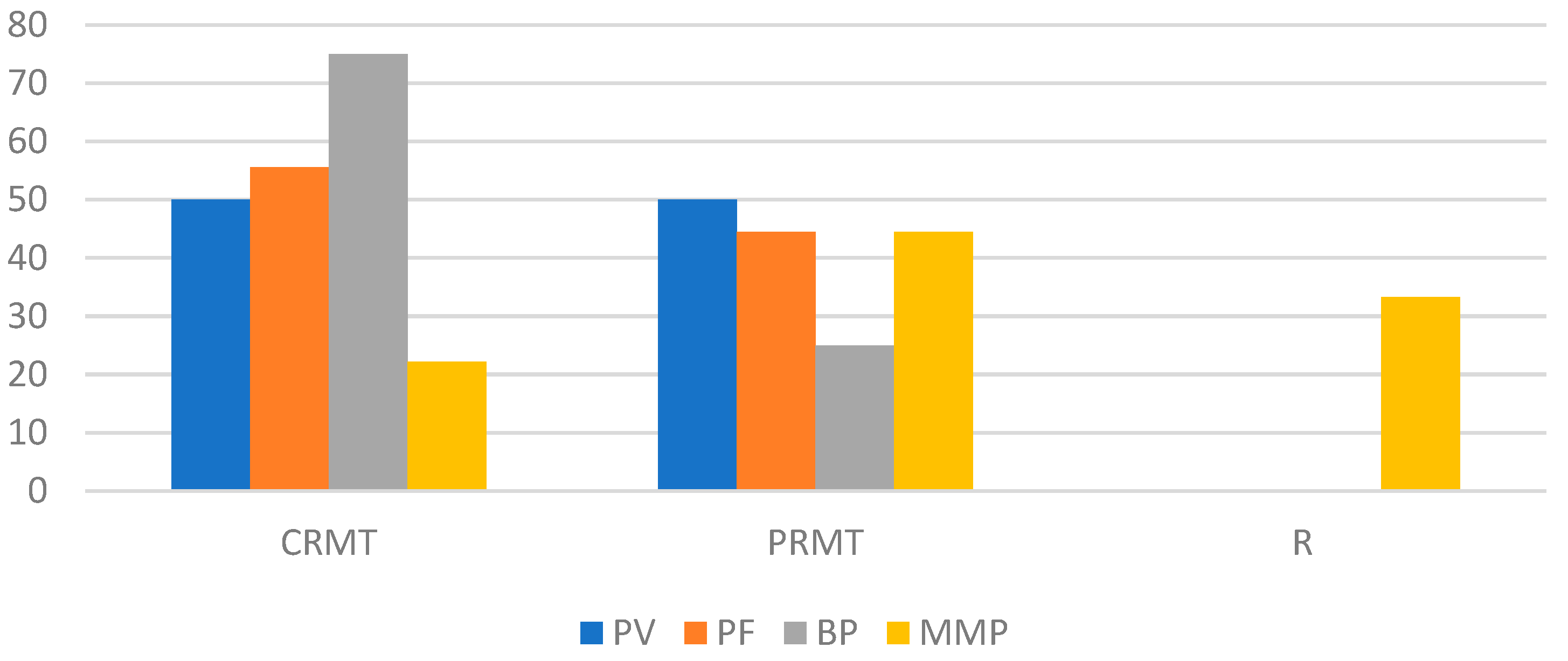 Medicina 60 01324 g003