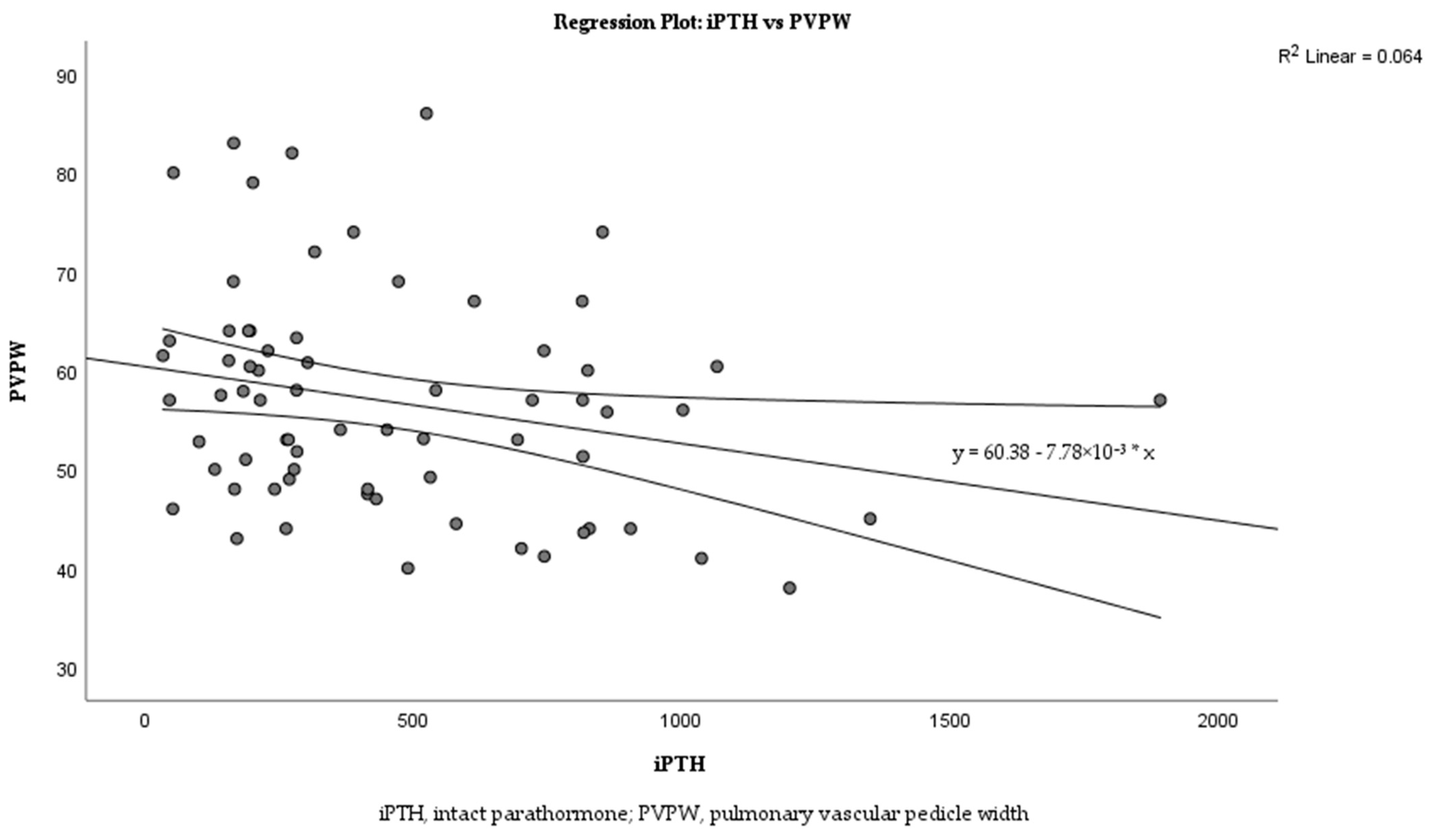 Medicina 60 01331 g003
