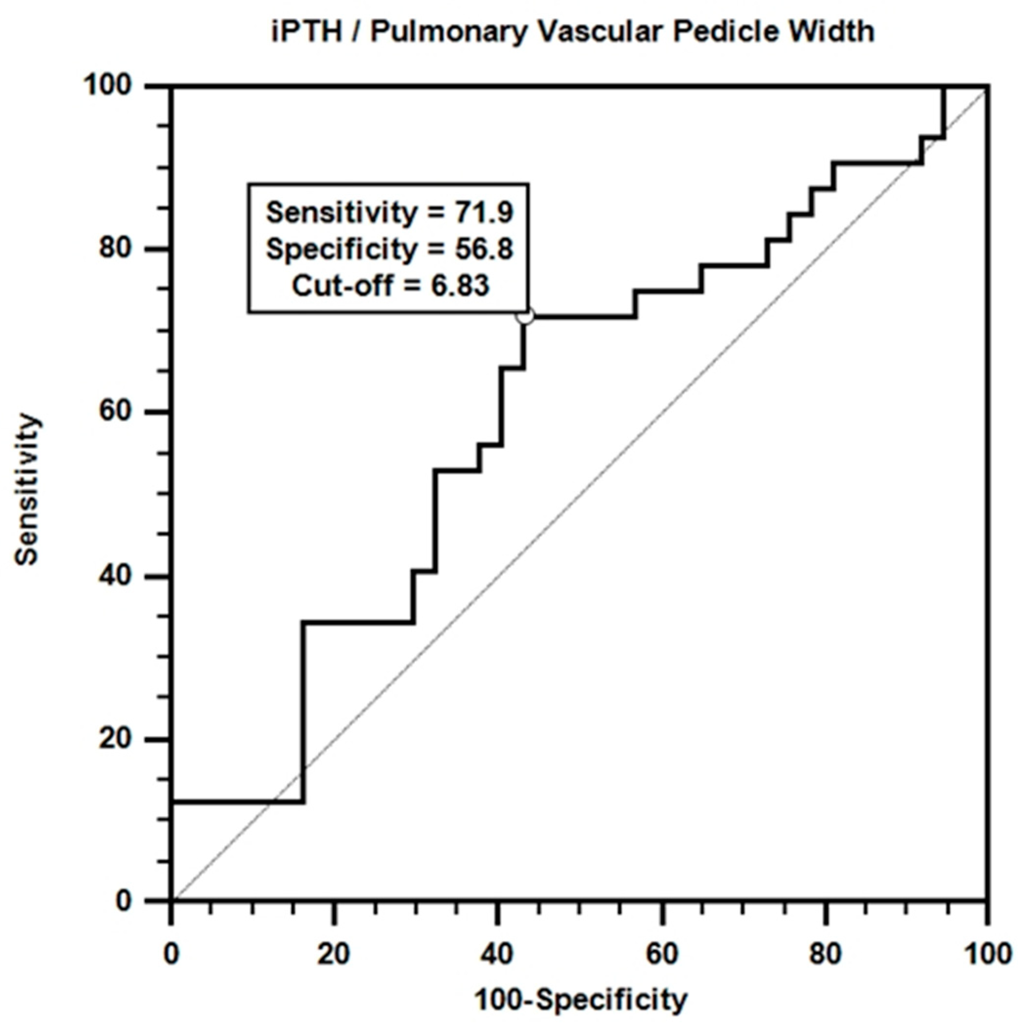Medicina 60 01331 g004