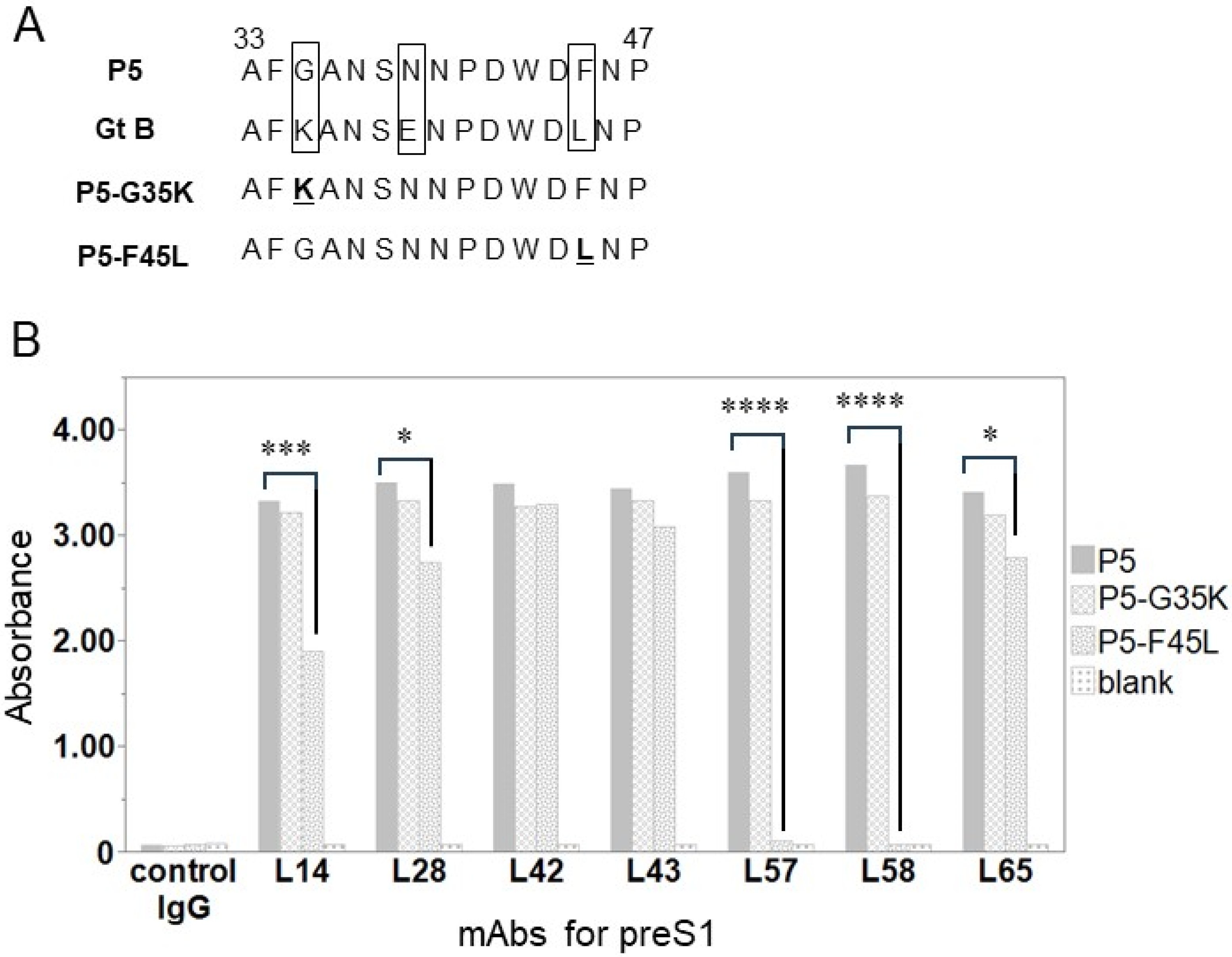Medicina 60 01334 g003
