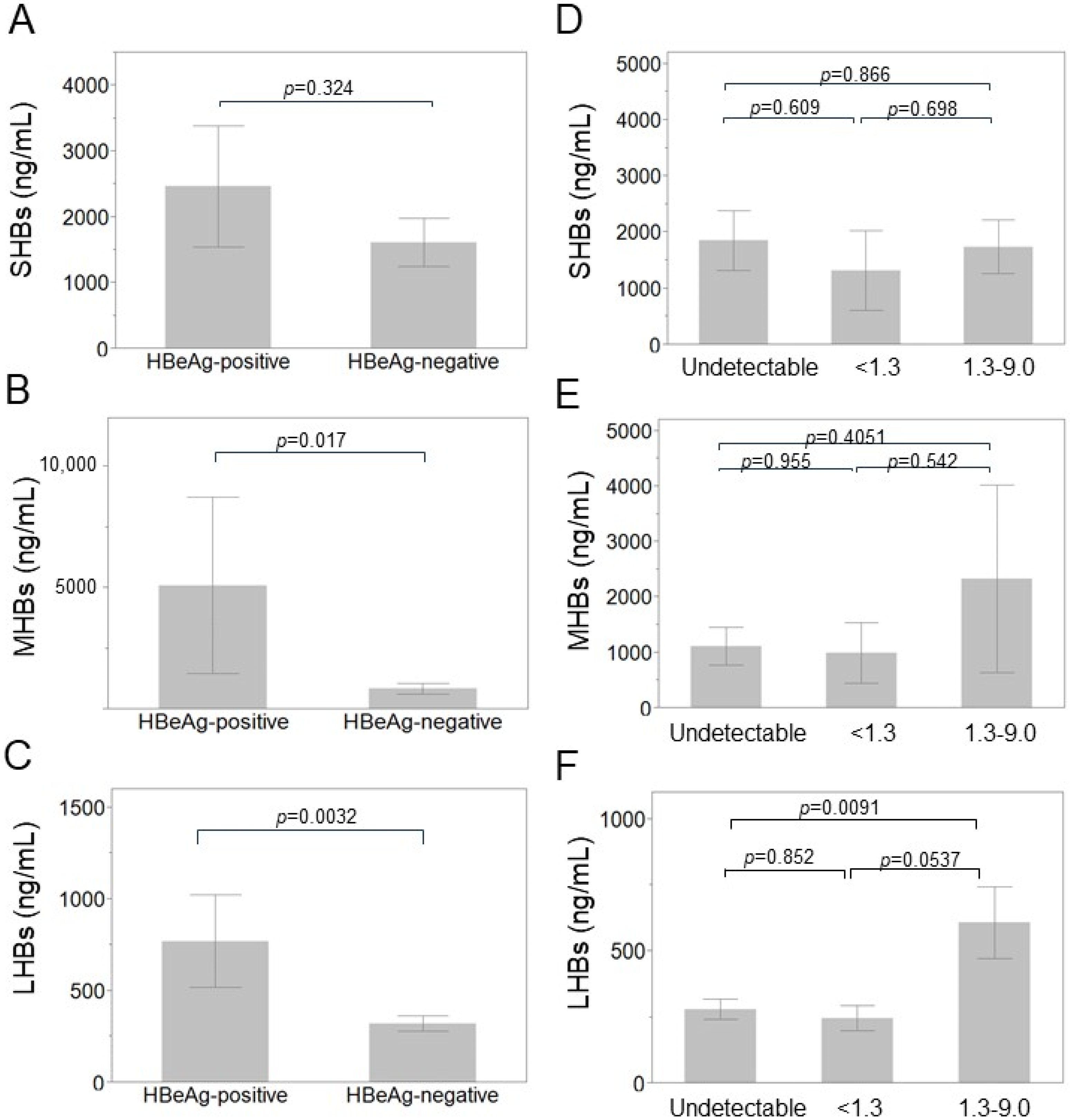 Medicina 60 01334 g006