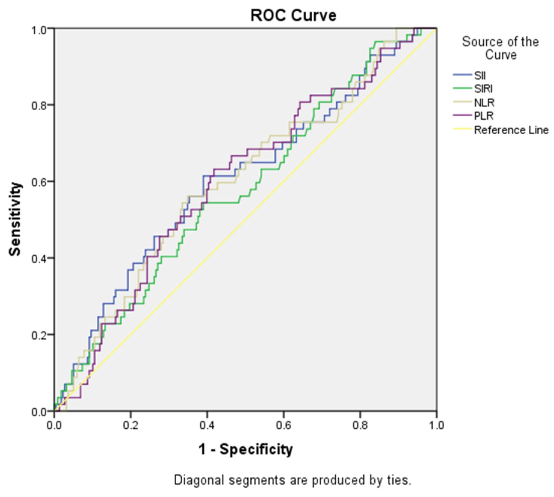 Medicina 60 01335 g003