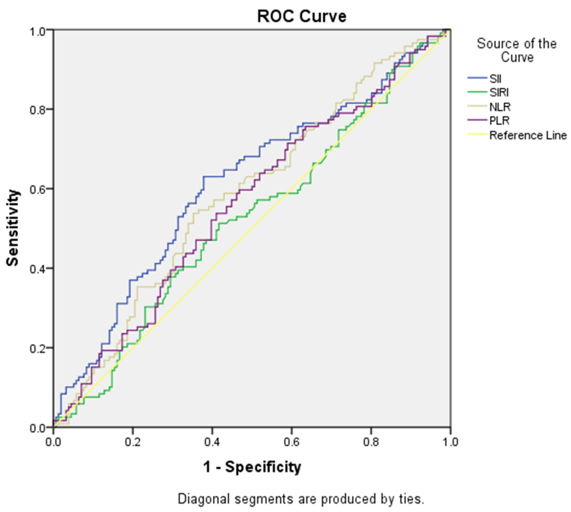 Medicina 60 01335 g004