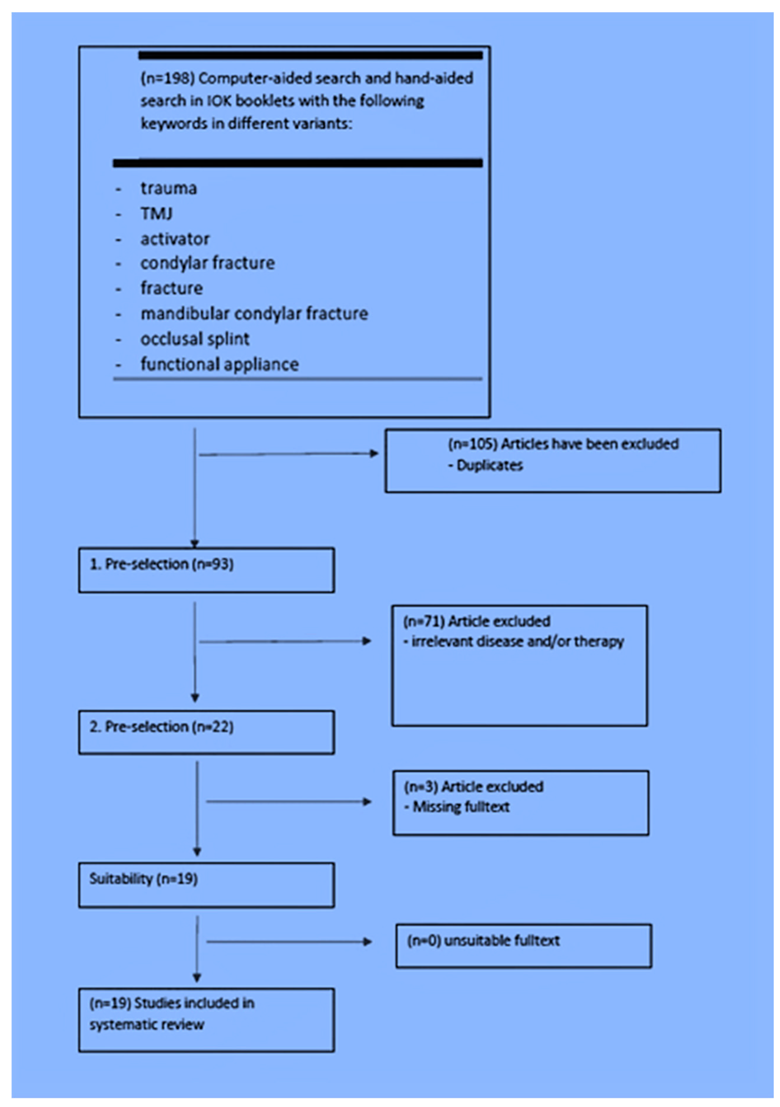 Medicina 60 01336 g001