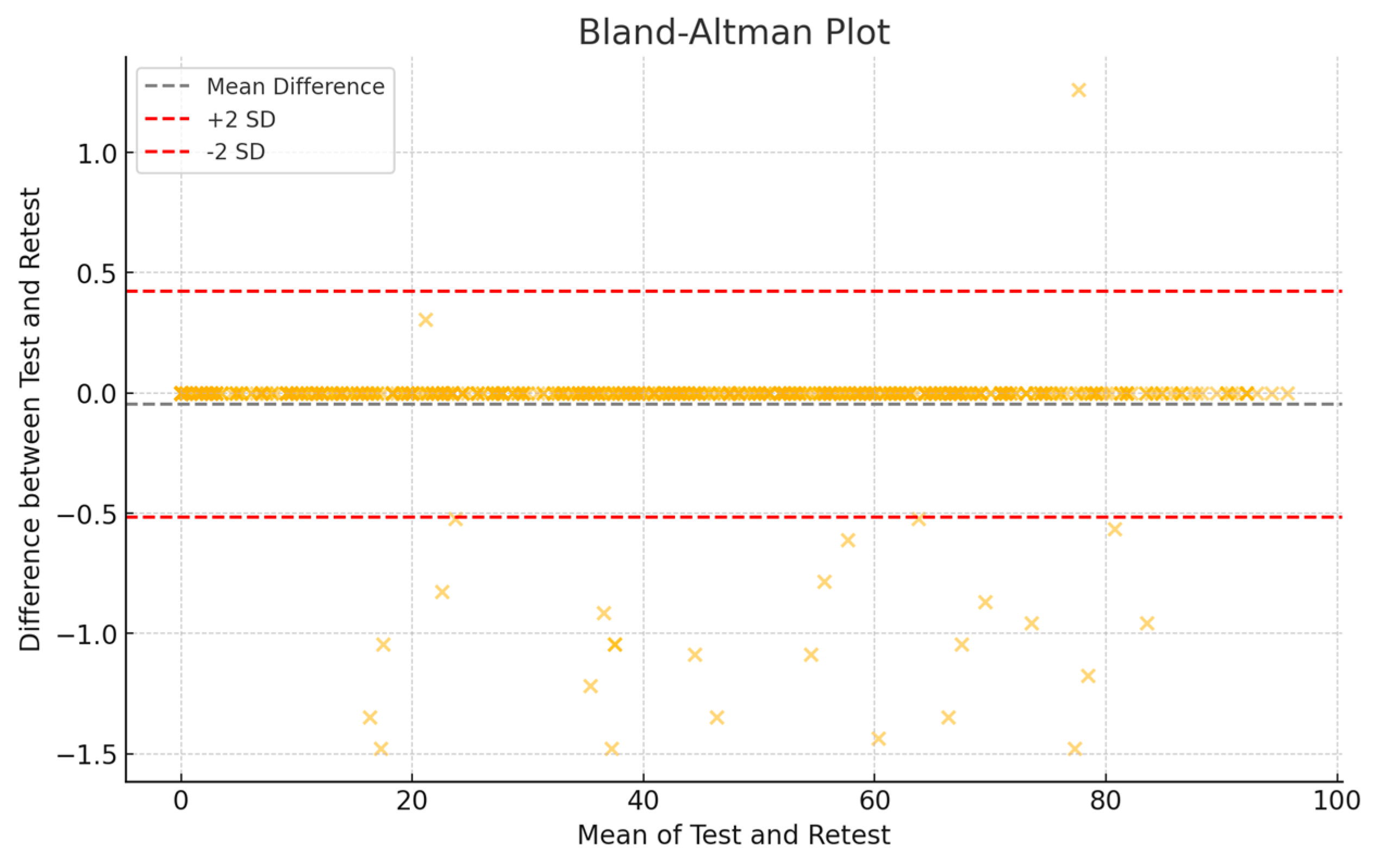 Medicina 60 01339 g003