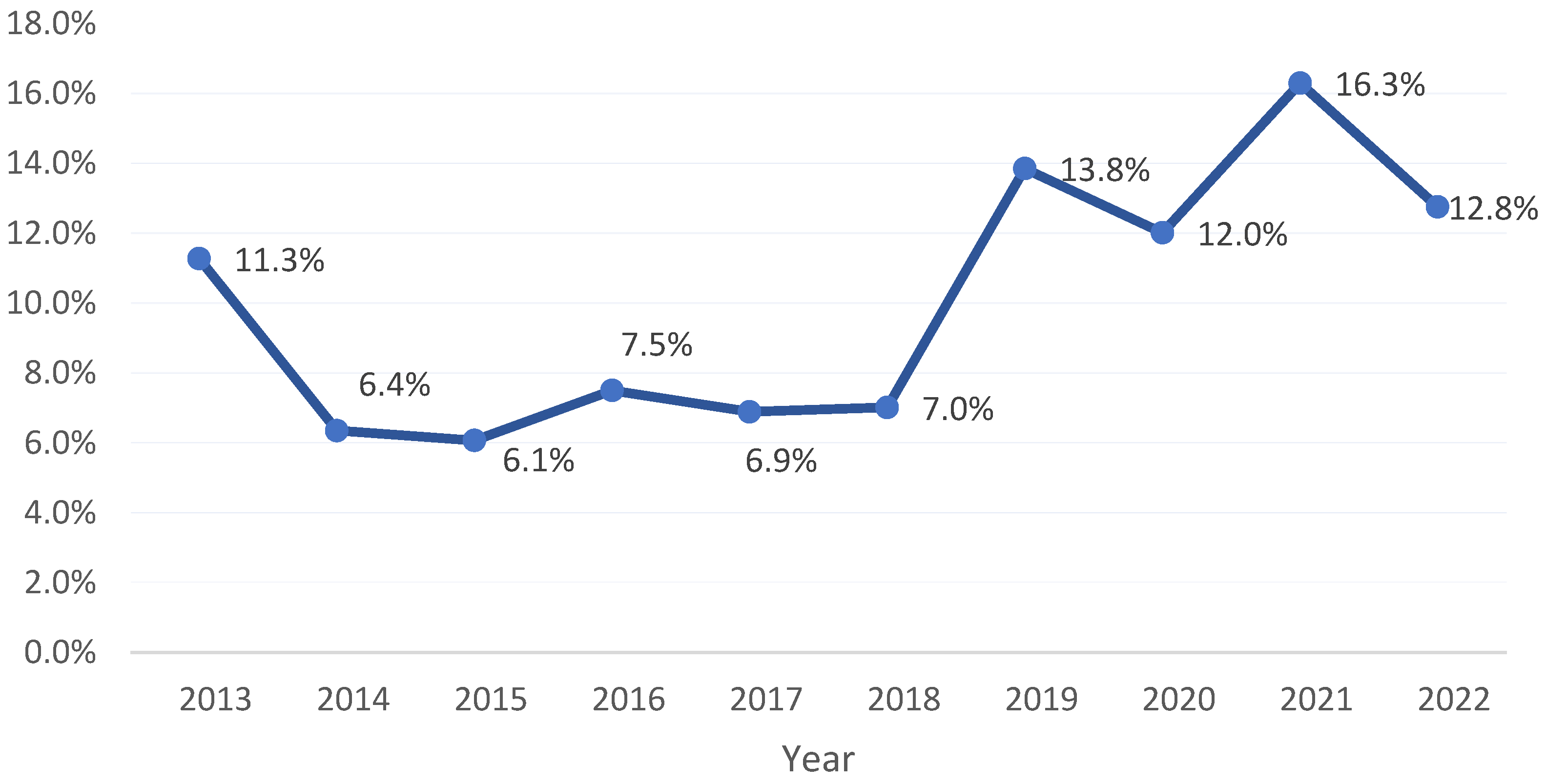 Medicina 60 01344 g001