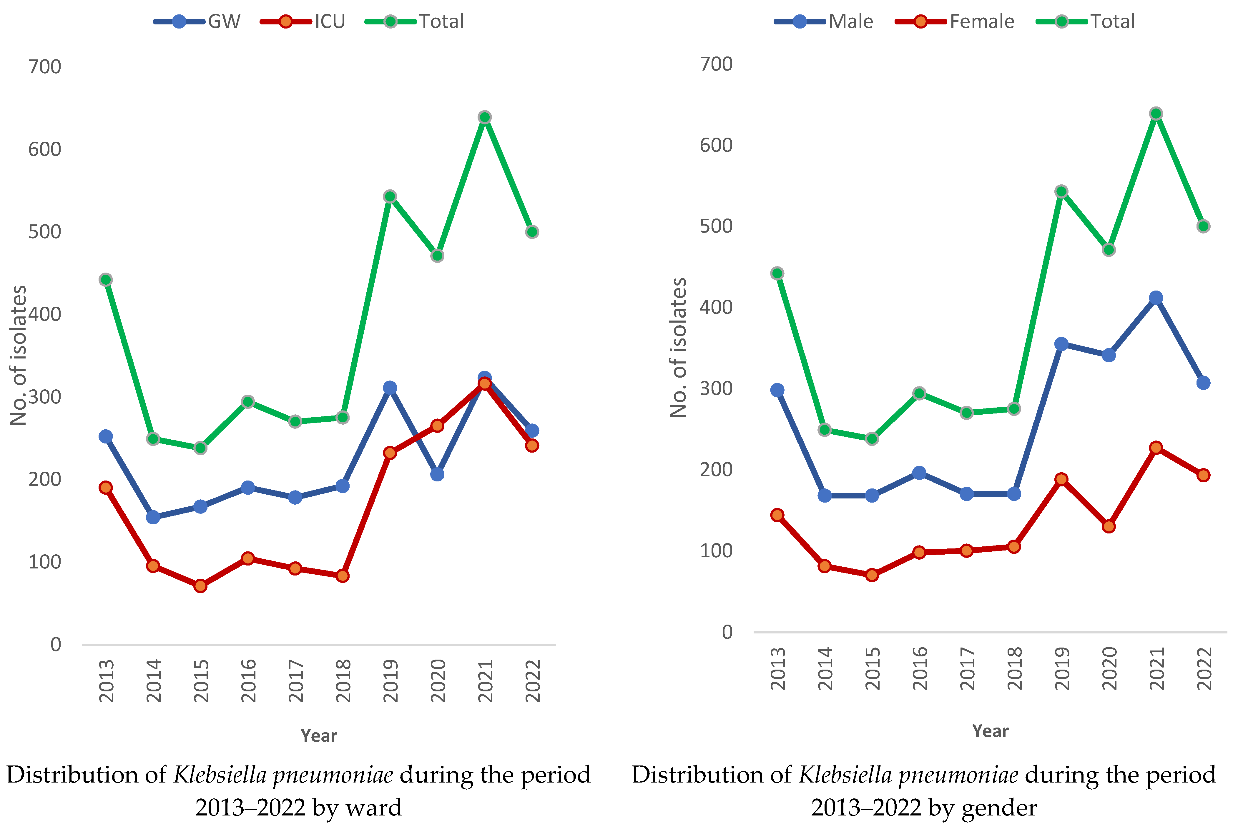 Medicina 60 01344 g002