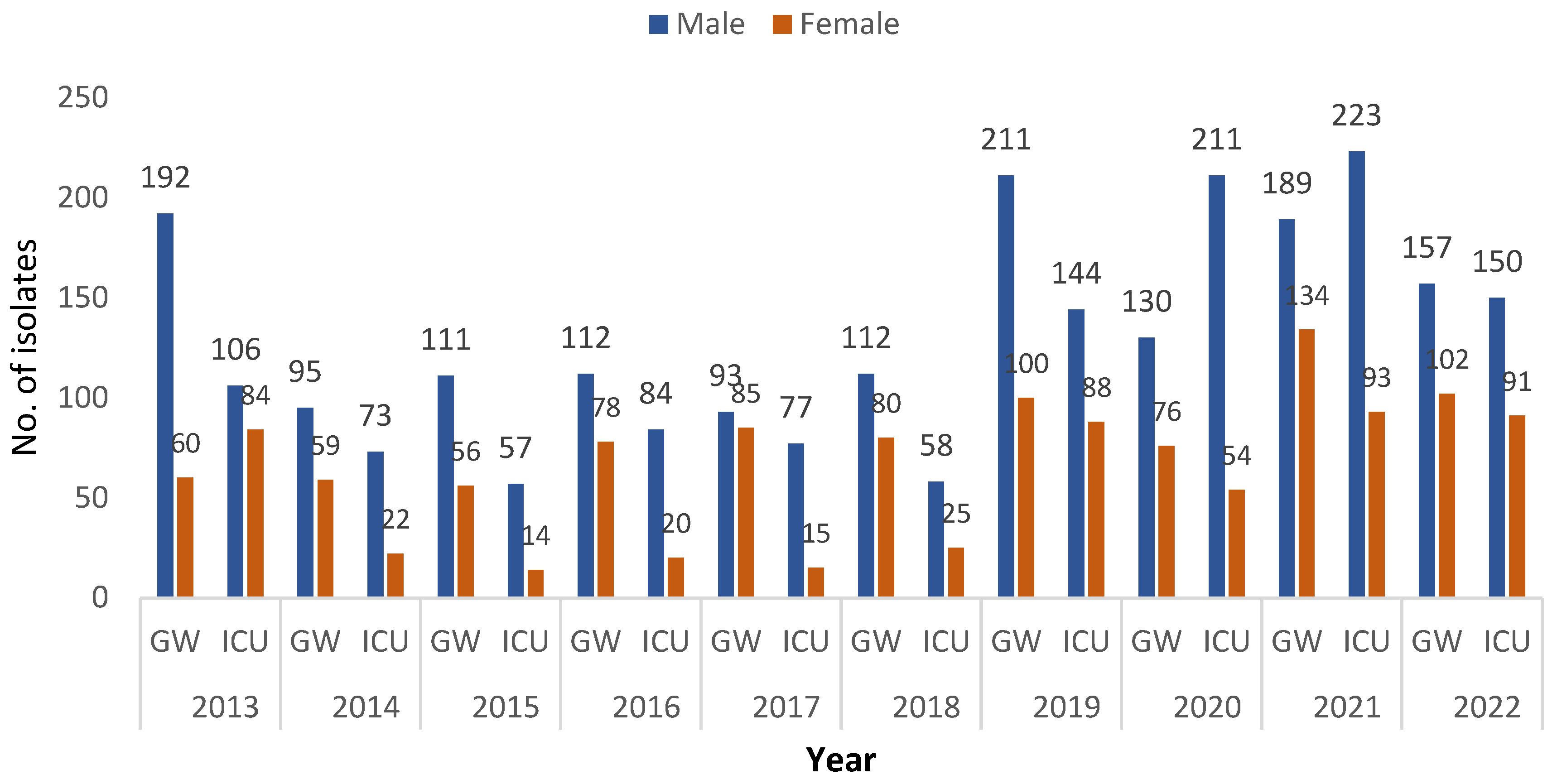 Medicina 60 01344 g003