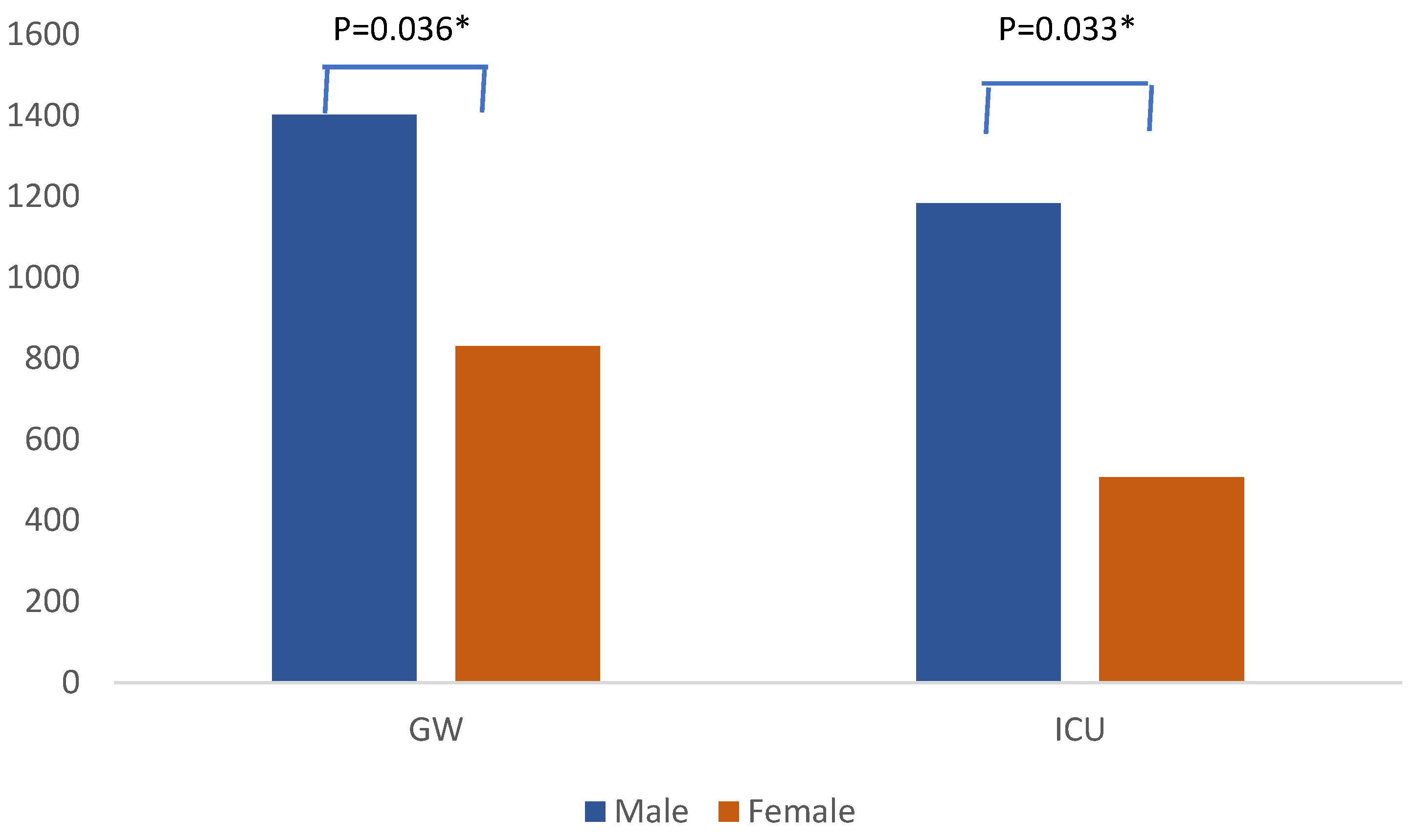 Medicina 60 01344 g004
