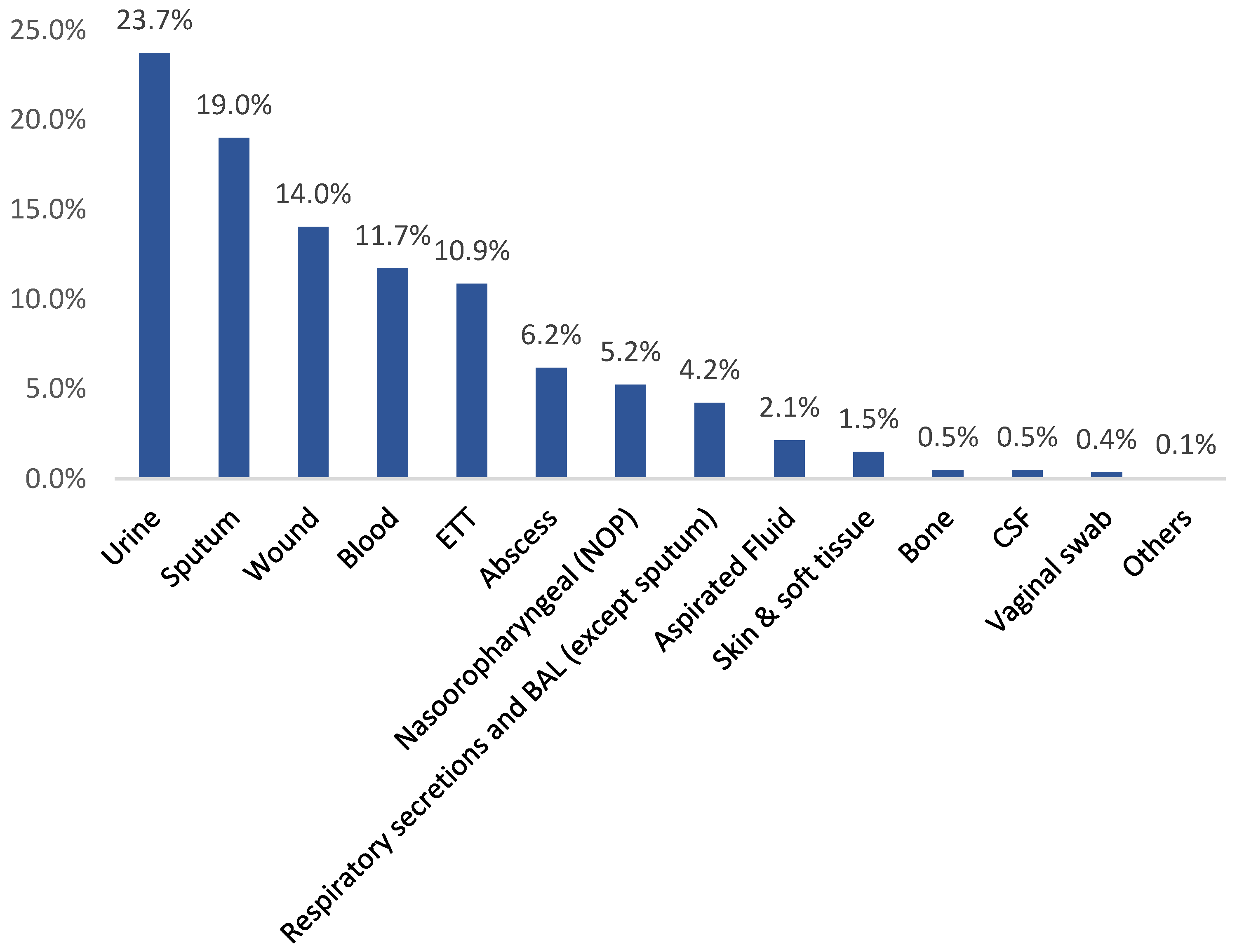 Medicina 60 01344 g005