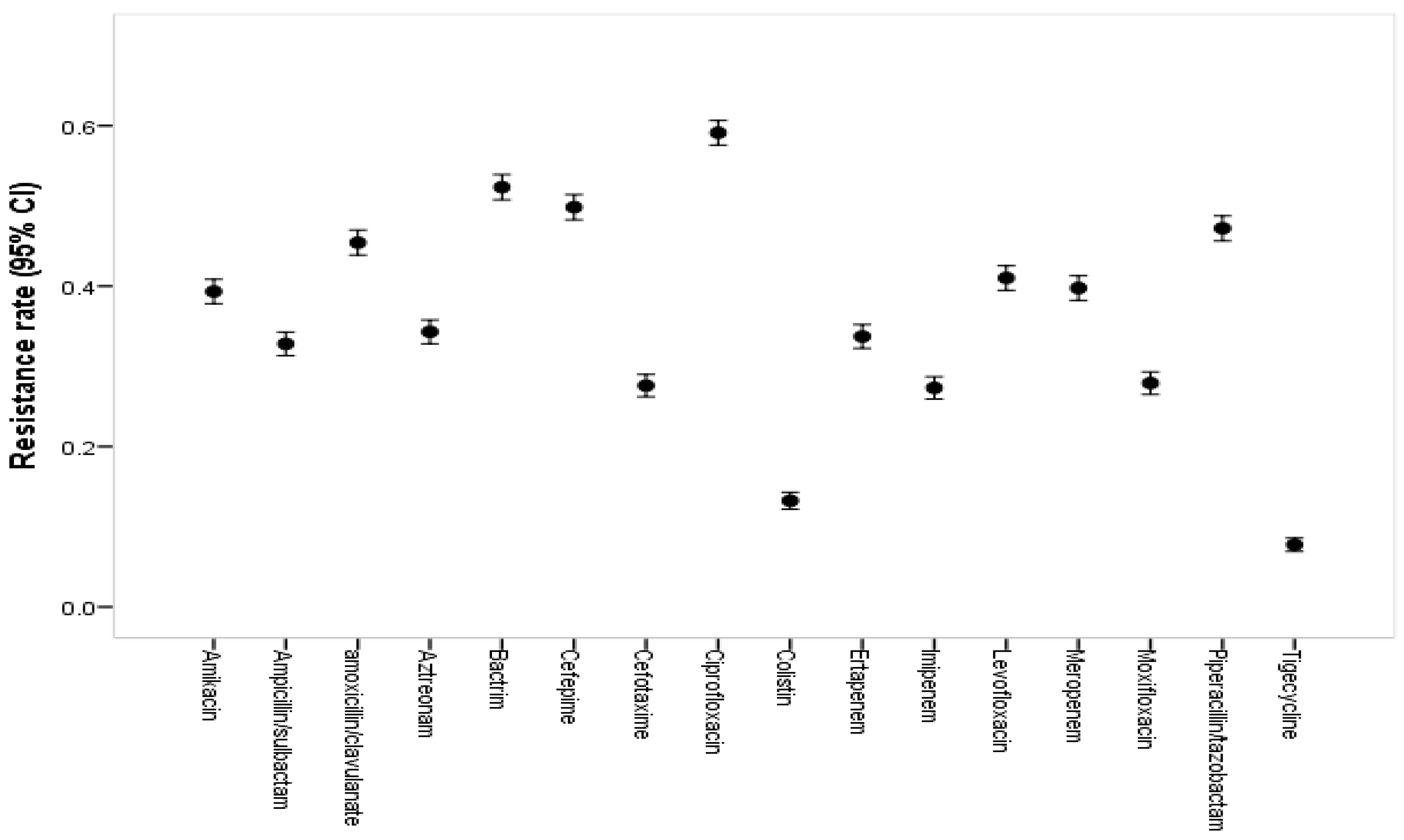 Medicina 60 01344 g008