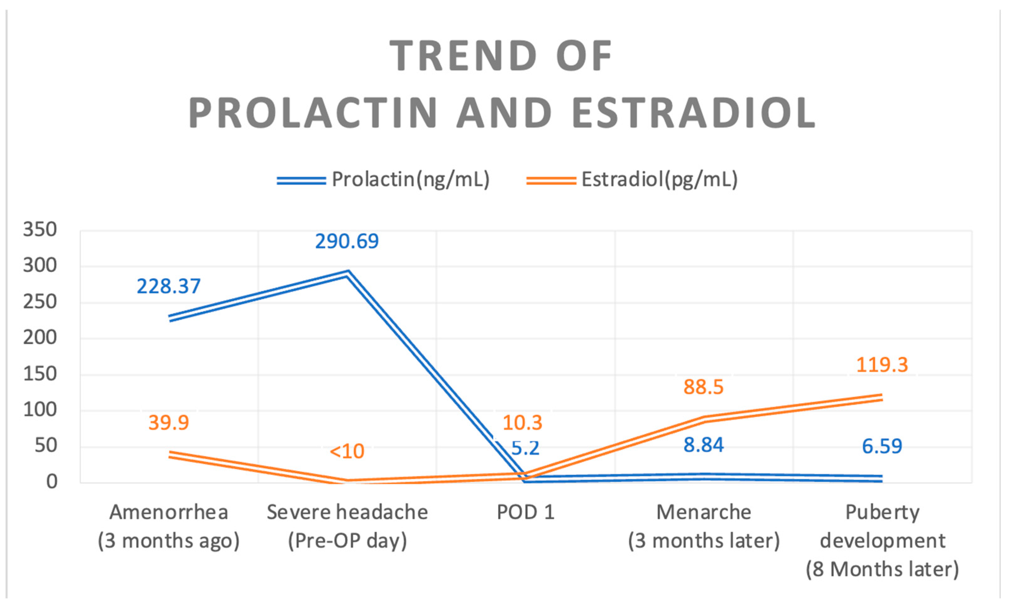 Medicina 60 01345 g004