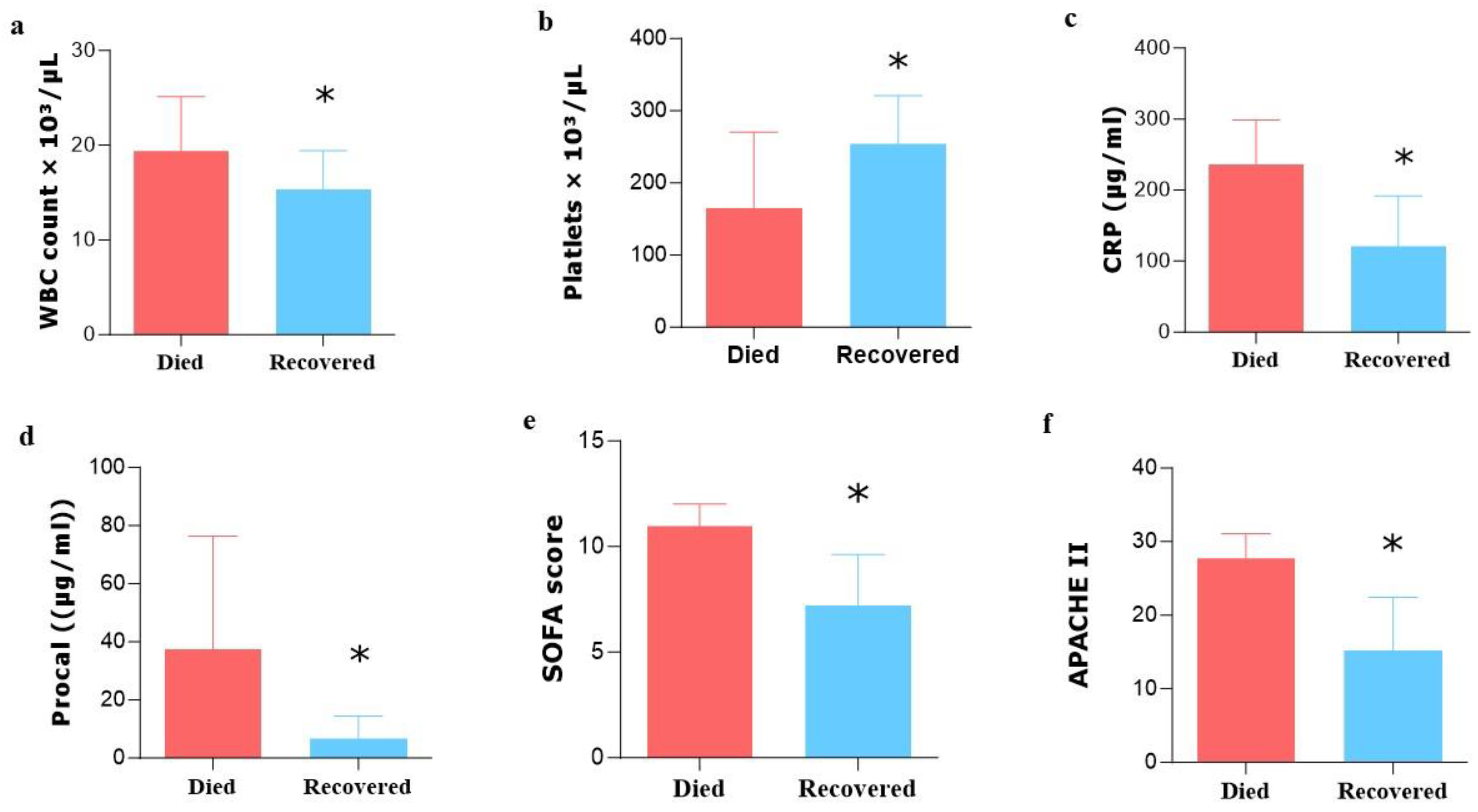 Medicina 60 01346 g003 Medicina 60 01346 g003