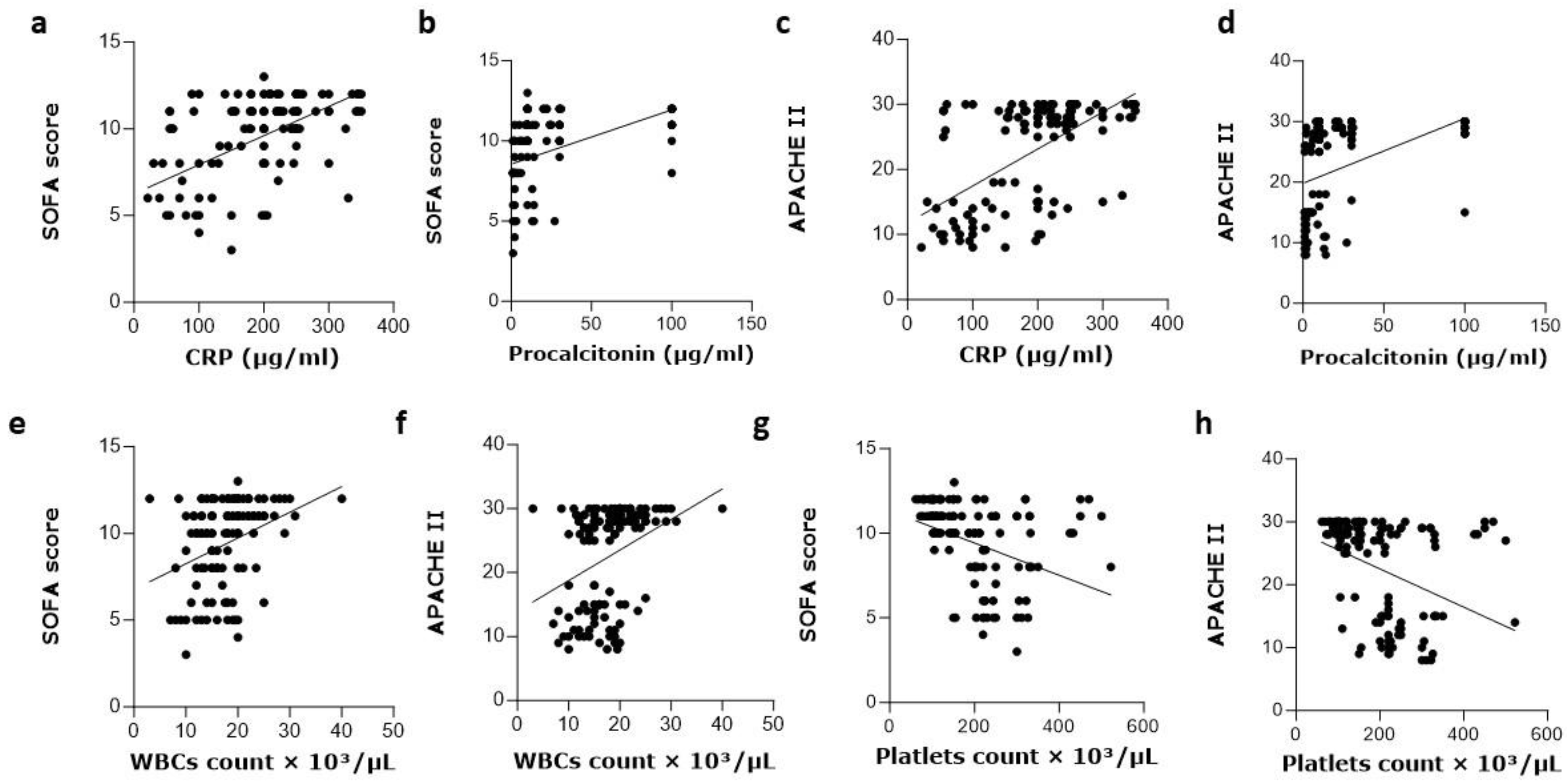 Medicina 60 01346 g006 Medicina 60 01346 g006